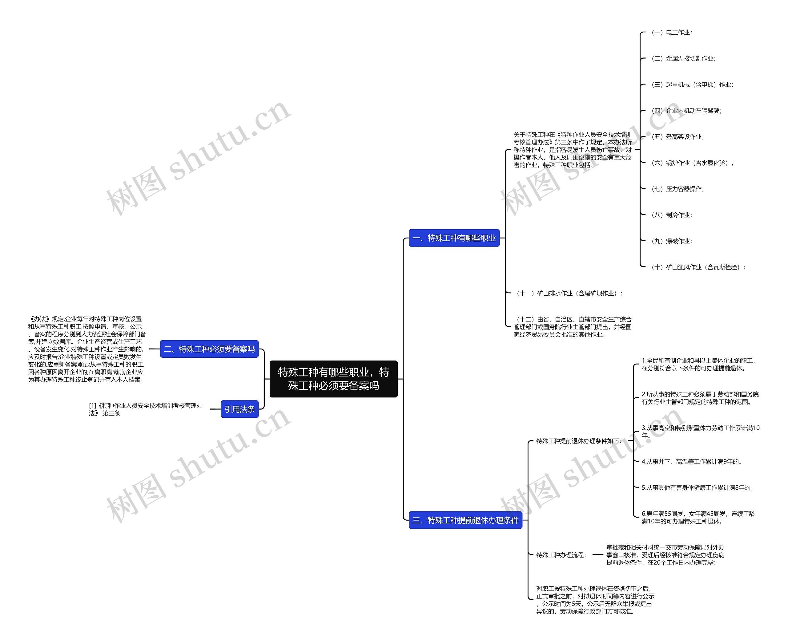 特殊工种有哪些职业,特殊工种必须要备案吗 特殊工种有哪些职业,特殊工种必须要备案吗