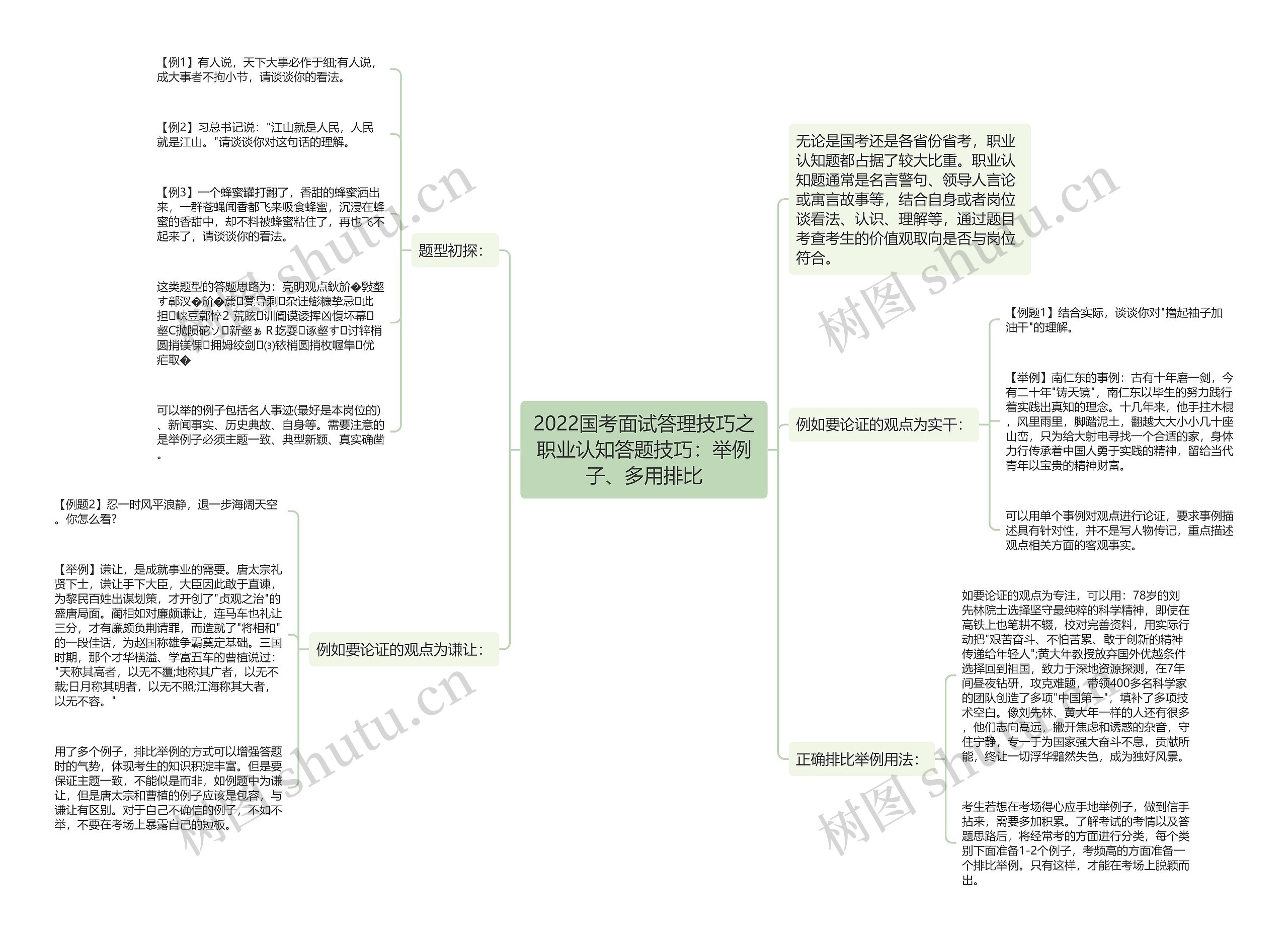 2022国考面试答理技巧之职业认知答题技巧：举例子、多用排比思维导图