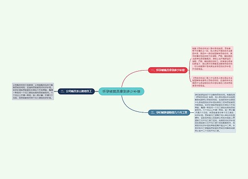 怀孕被裁员拿到多少补偿