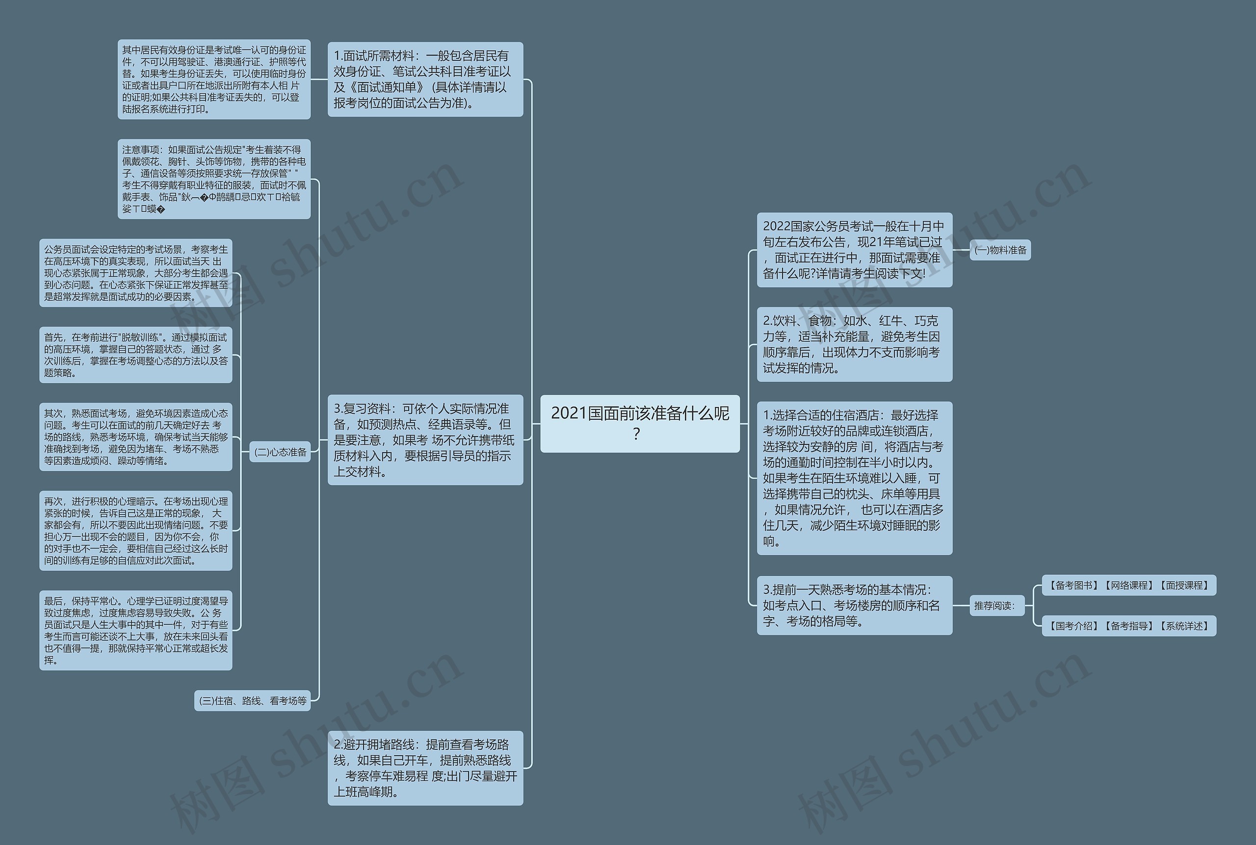 2021国面前该准备什么呢？思维导图