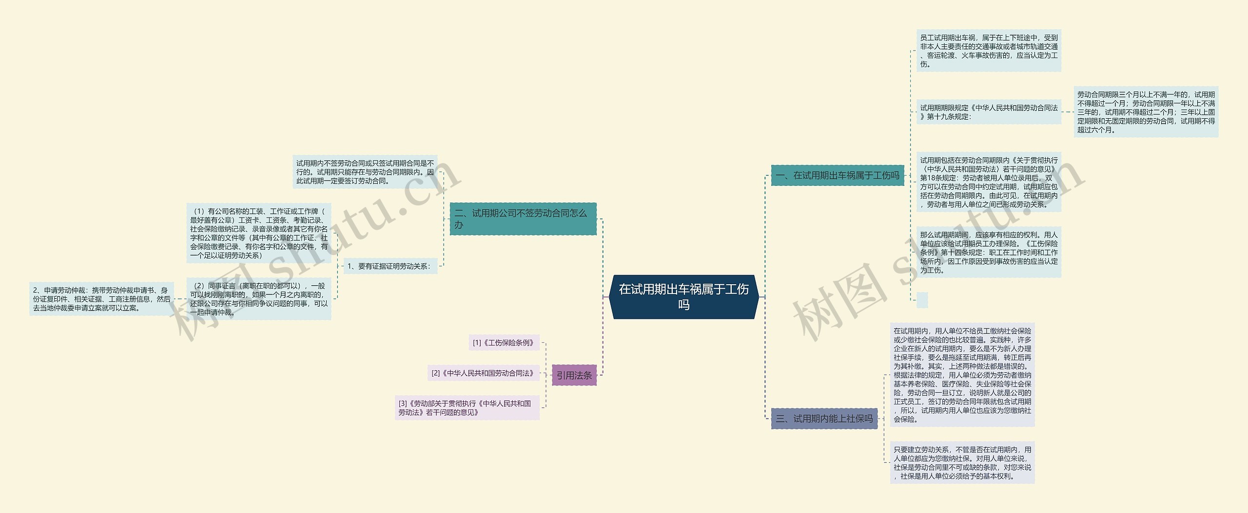 在试用期出车祸属于工伤吗思维导图