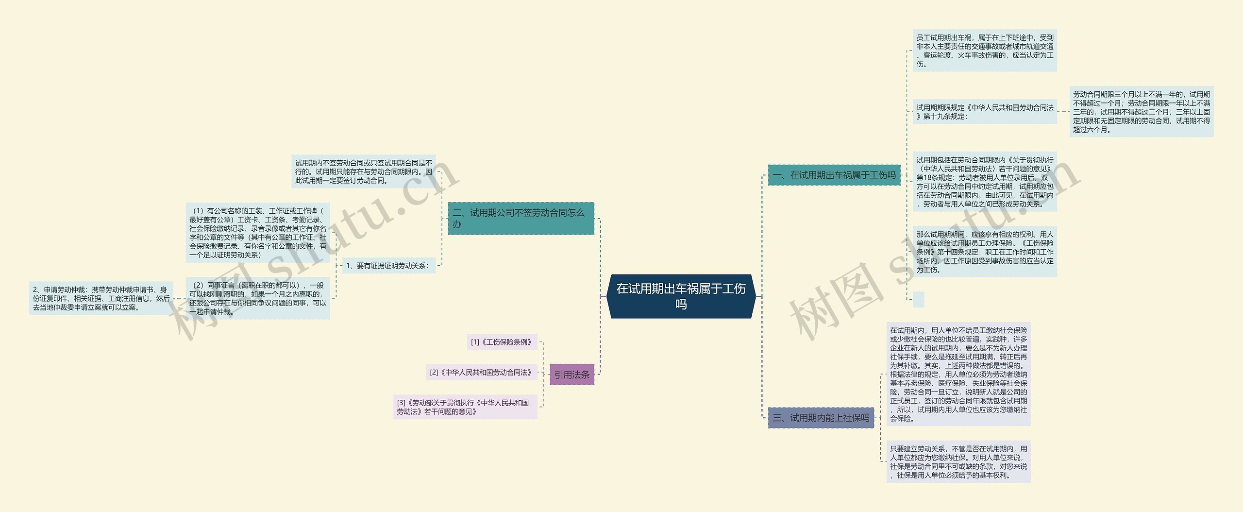在试用期出车祸属于工伤吗 在试用期出车祸属于工伤吗