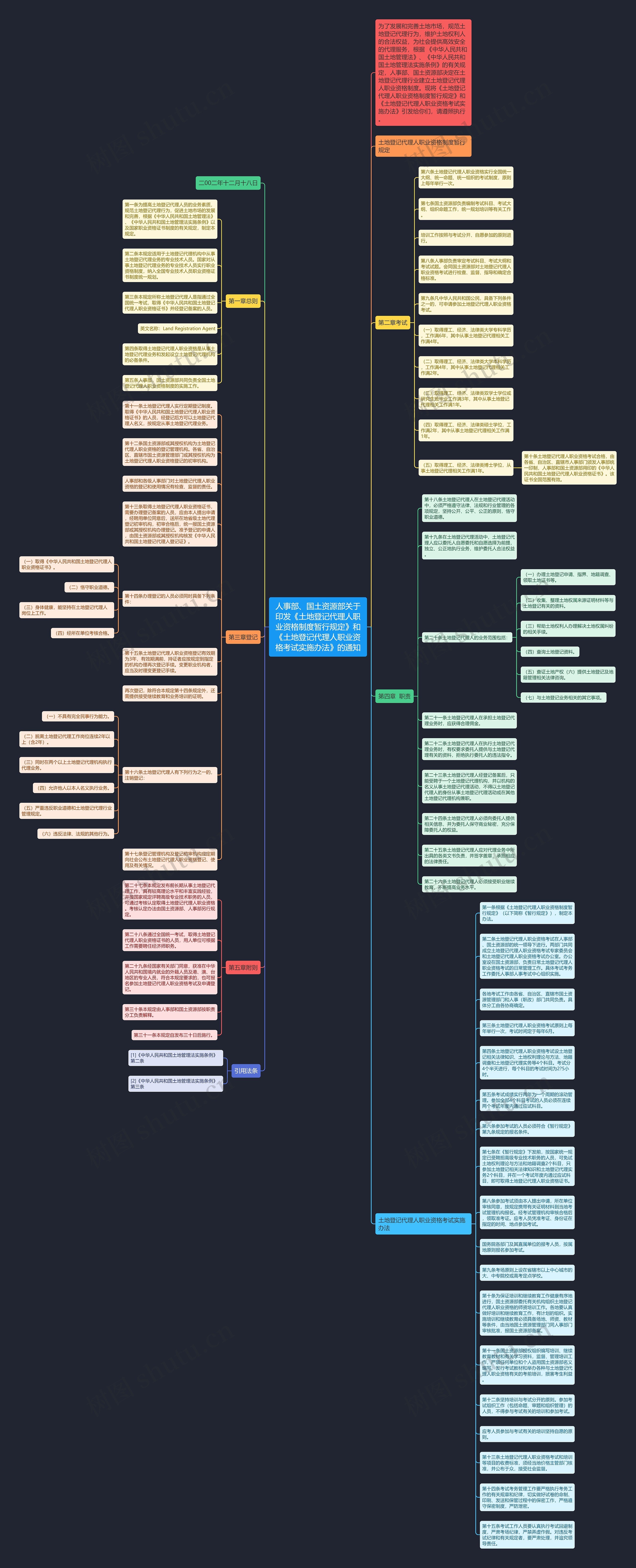 人事部、国土资源部关于印发《土地登记代理人职业资格制度暂行规定》和《土地登记代理人职业资格考试实施办法》的通知思维导图
