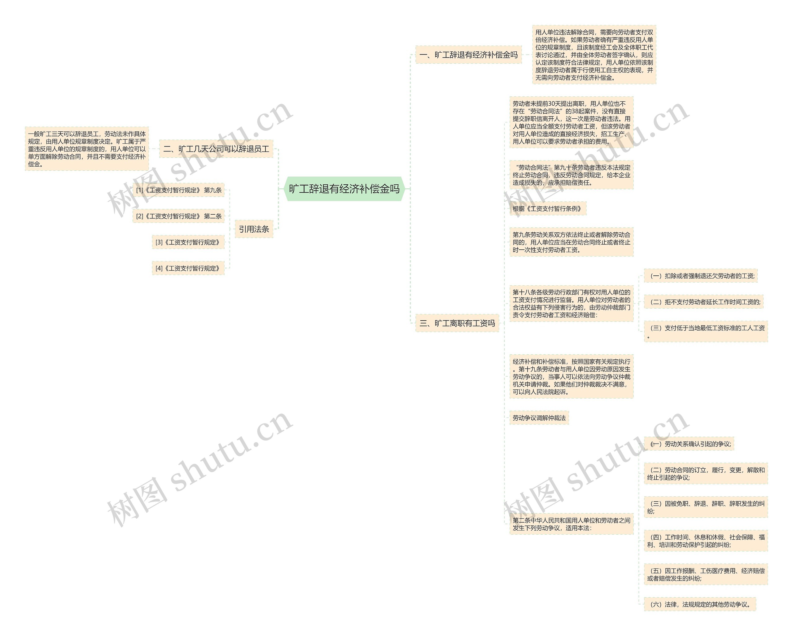 旷工辞退有经济补偿金吗思维导图