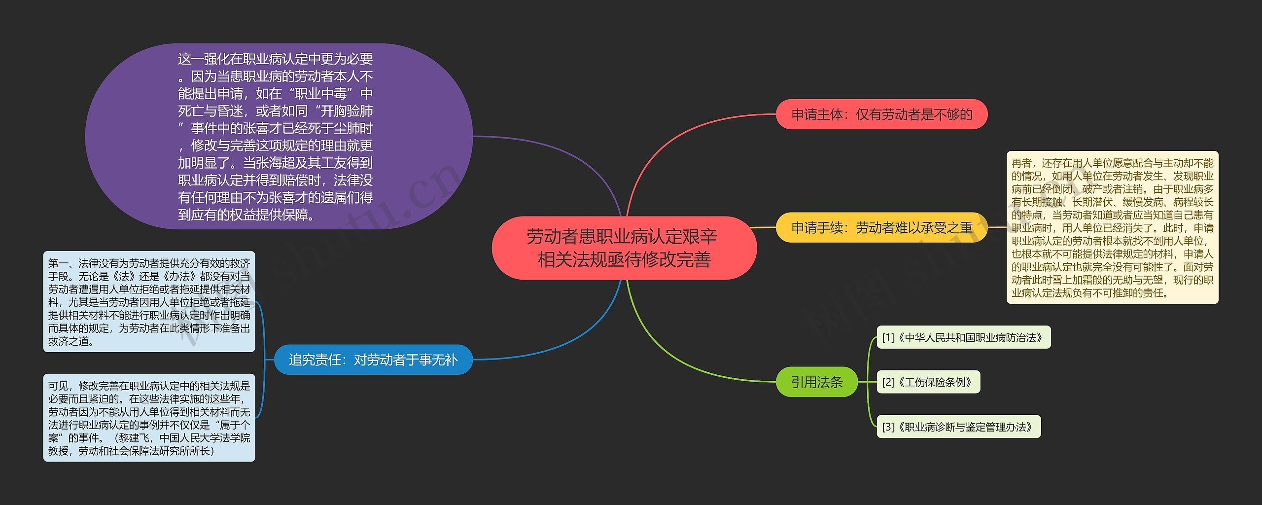 劳动者患职业病认定艰辛 相关法规亟待修改完善