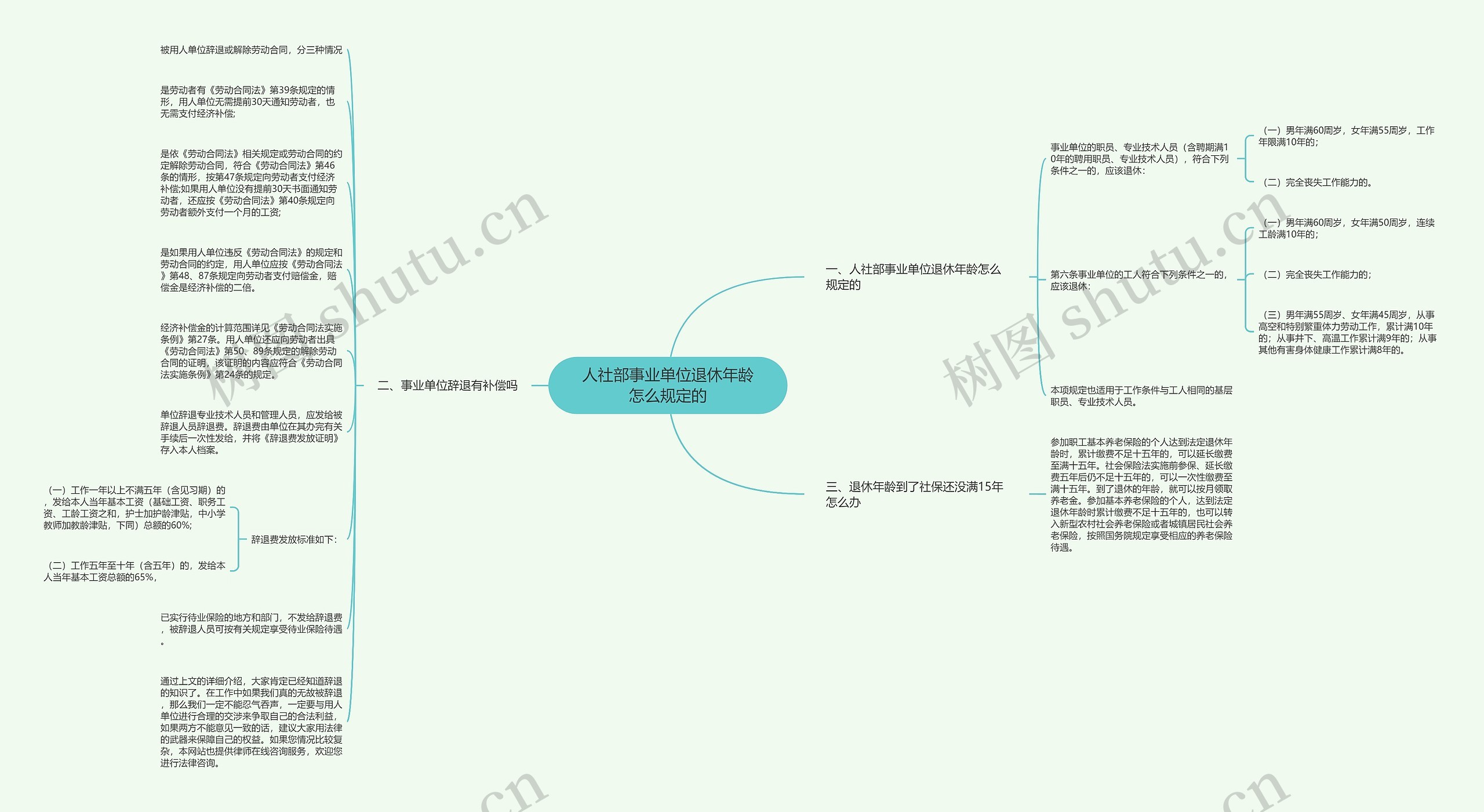 人社部事业单位退休年龄怎么规定的思维导图