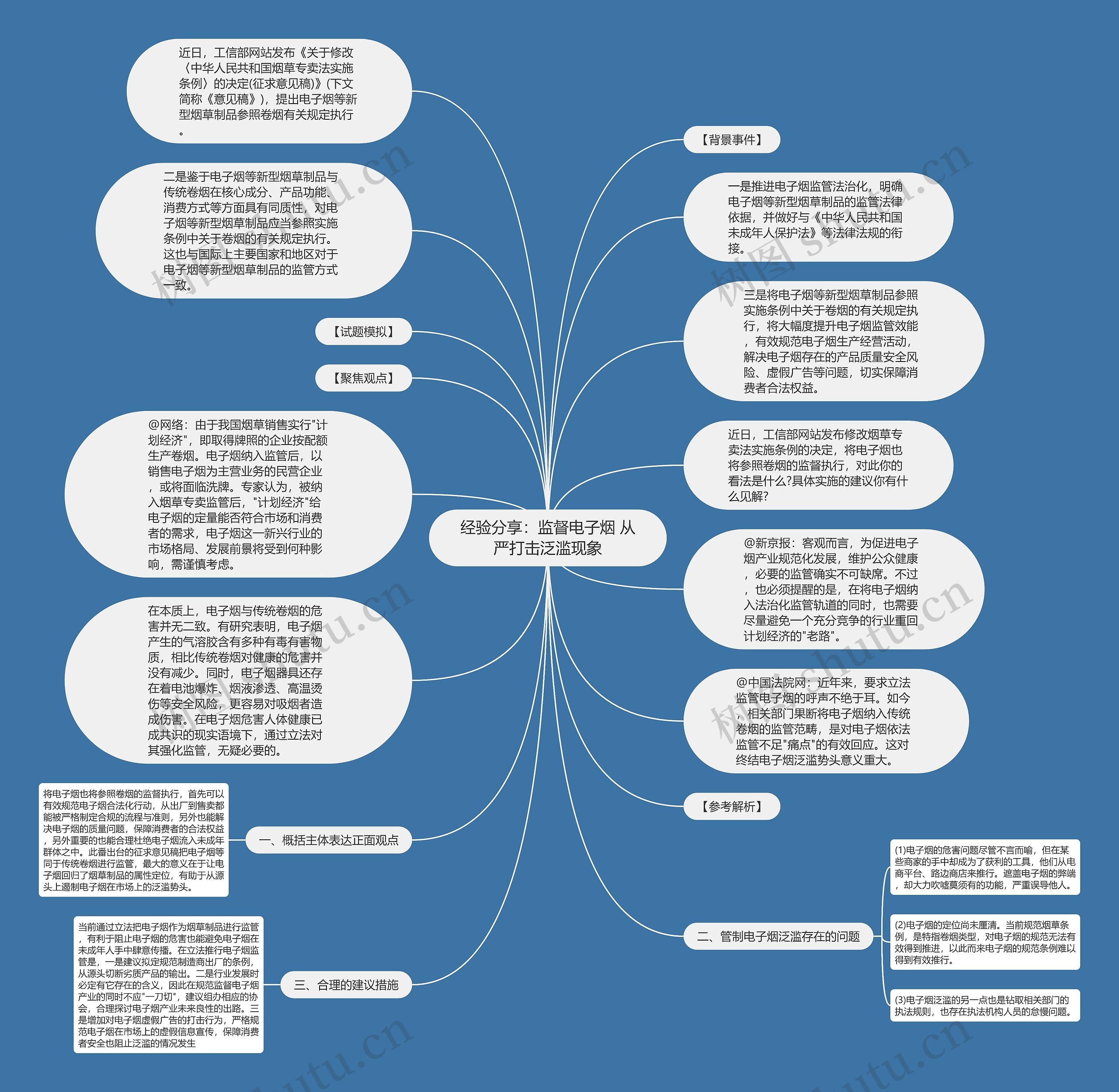 经验分享：监督电子烟 从严打击泛滥现象