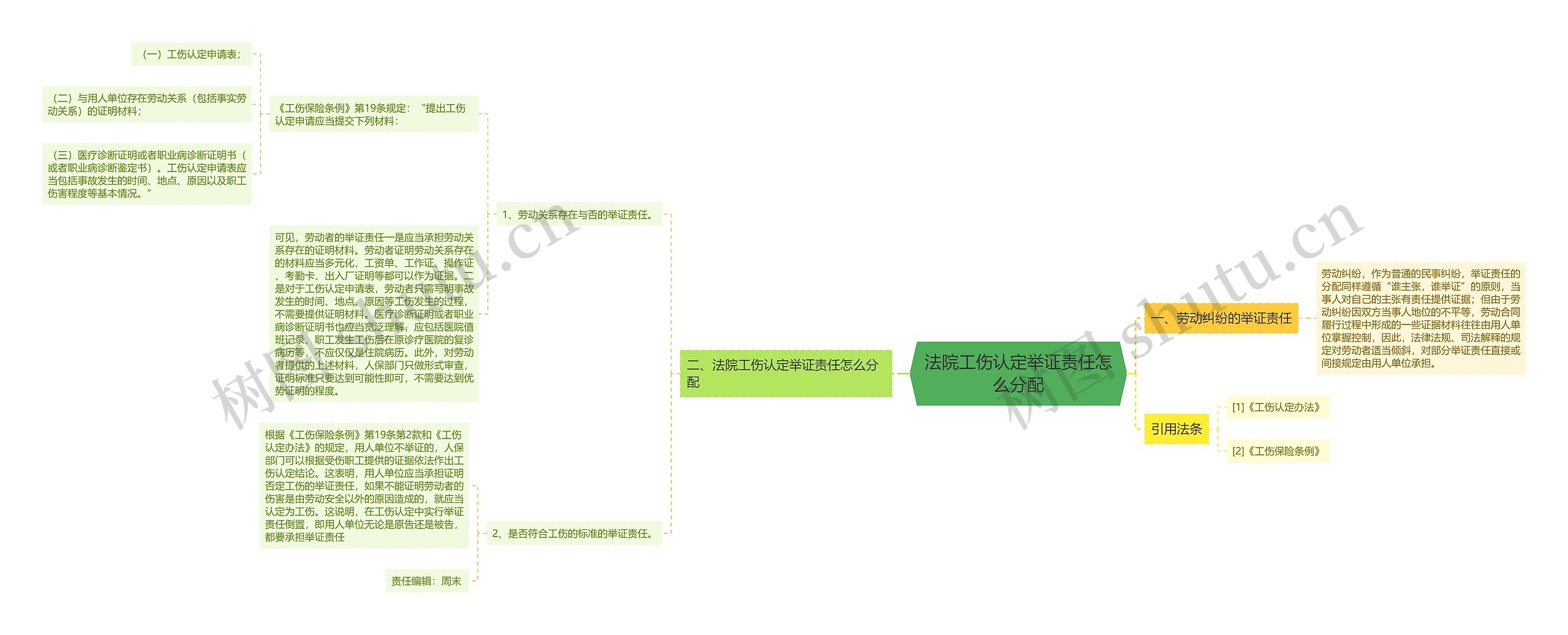 法院工伤认定举证责任怎么分配 法院工伤认定举证责任怎么分配