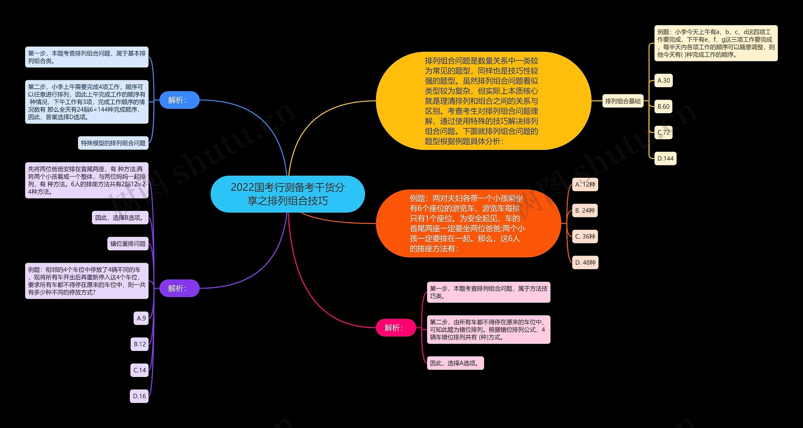 2022国考行测备考干货分享之排列组合技巧