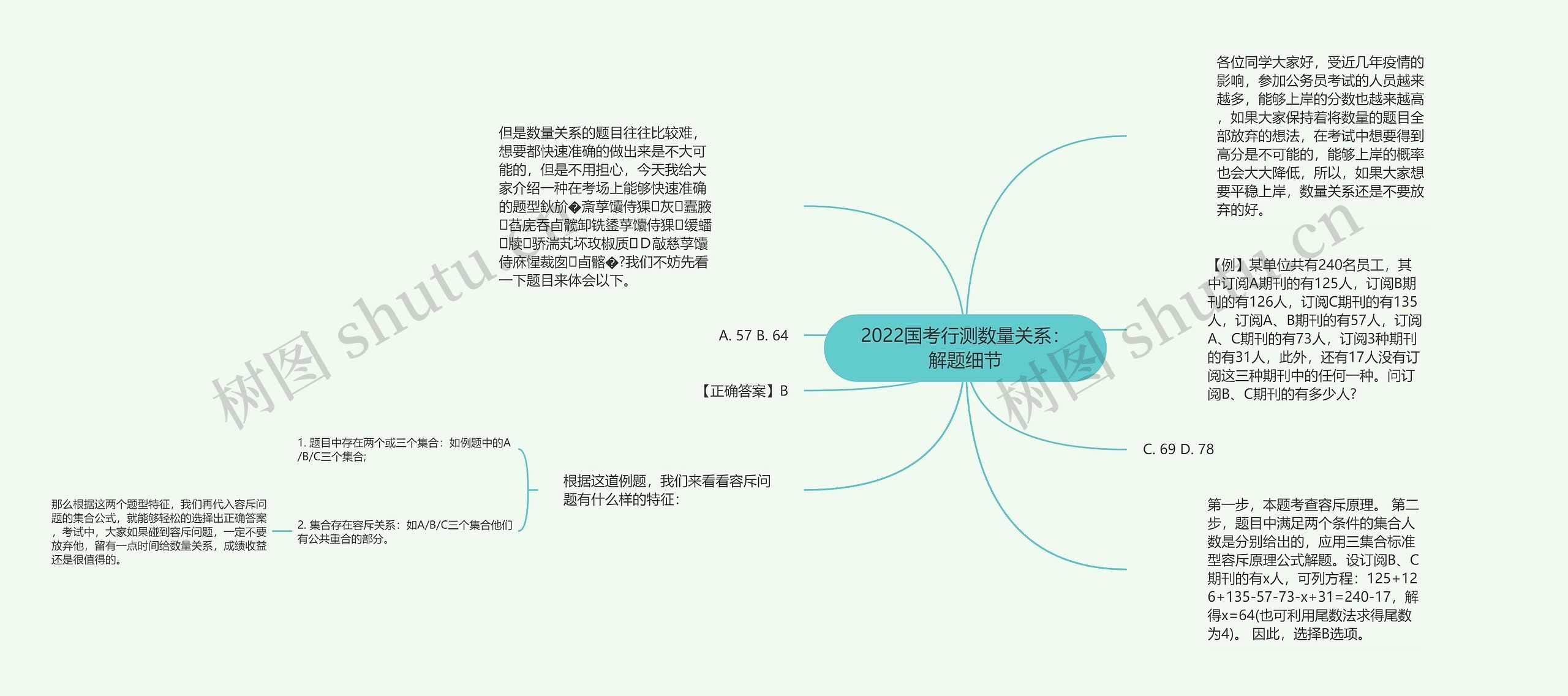 2022国考行测数量关系：解题细节思维导图