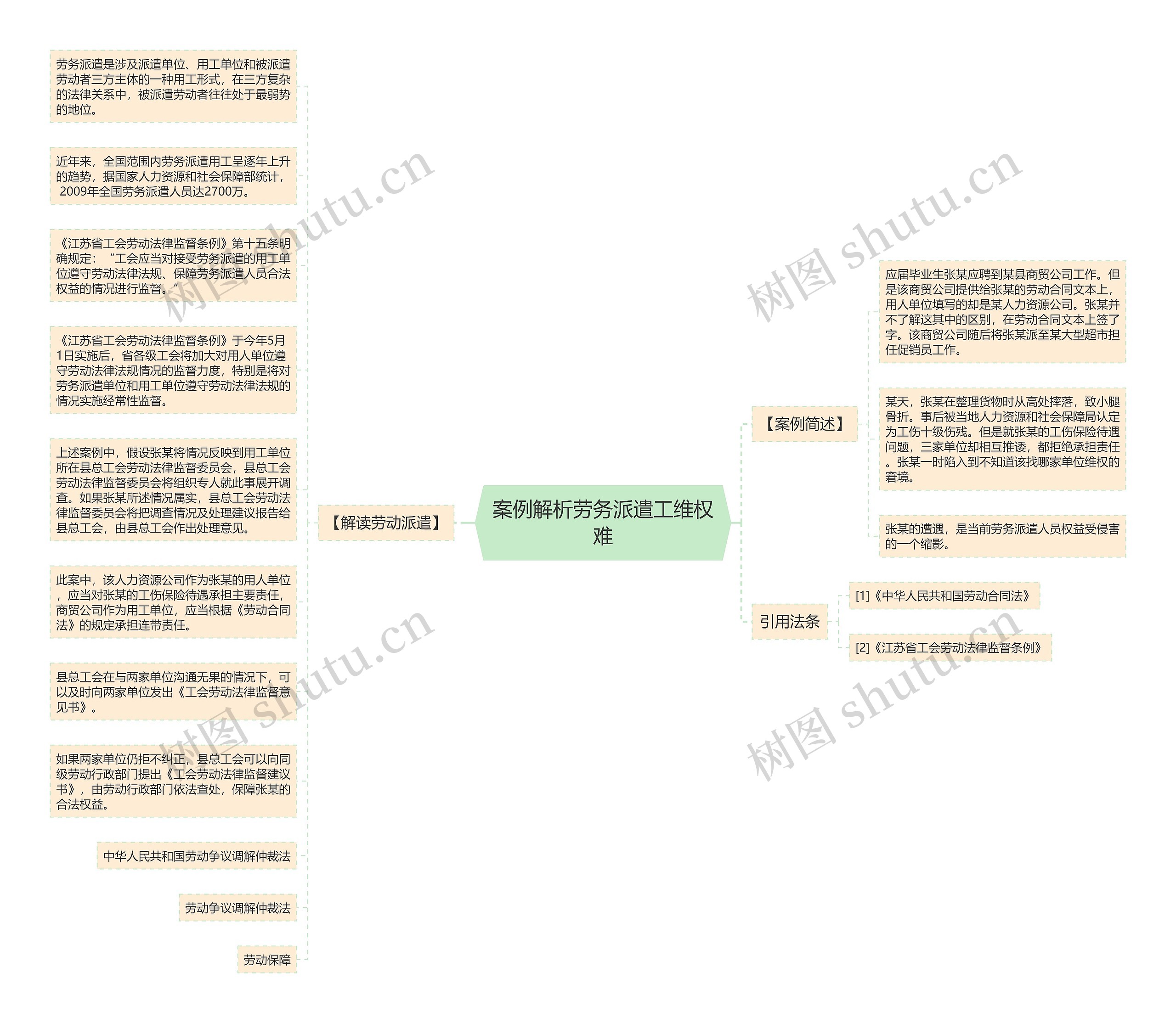 案例解析劳务派遣工维权难