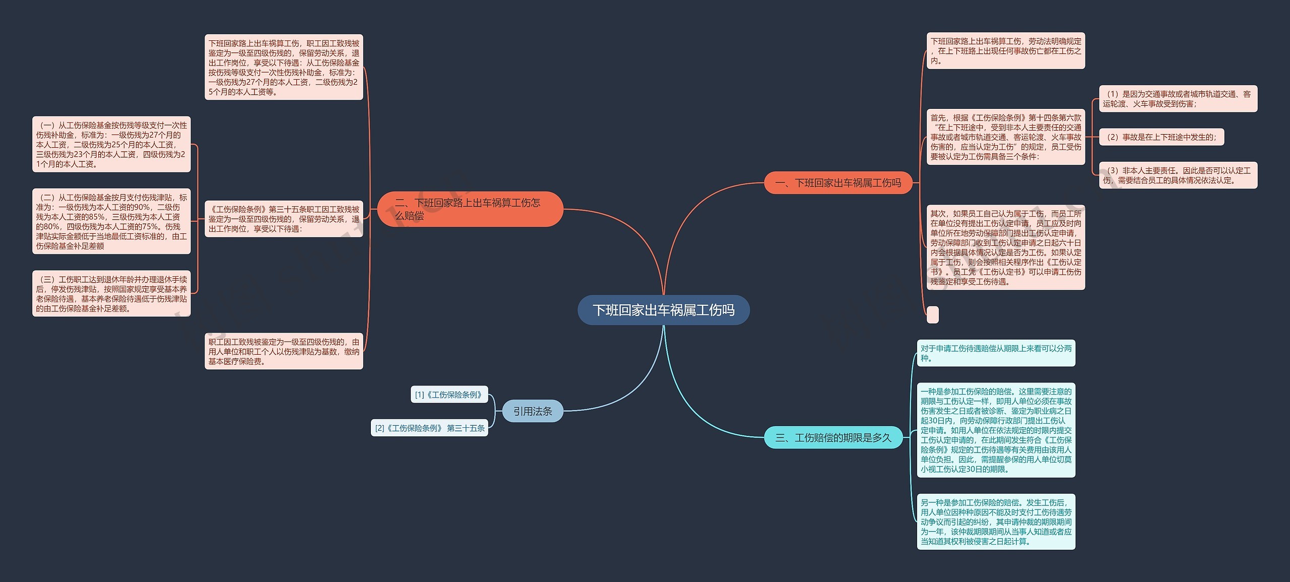 下班回家出车祸属工伤吗 下班回家出车祸属工伤吗