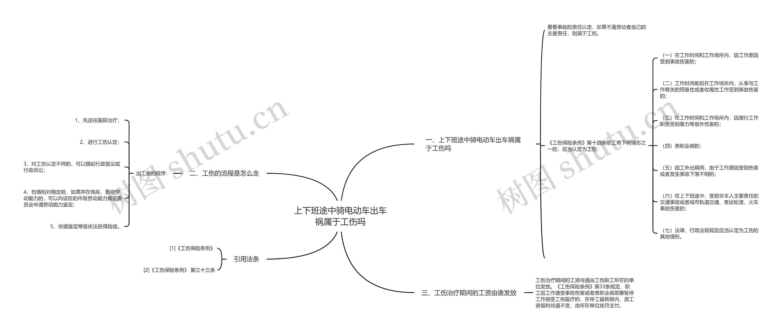 上下班途中骑电动车出车祸属于工伤吗思维导图