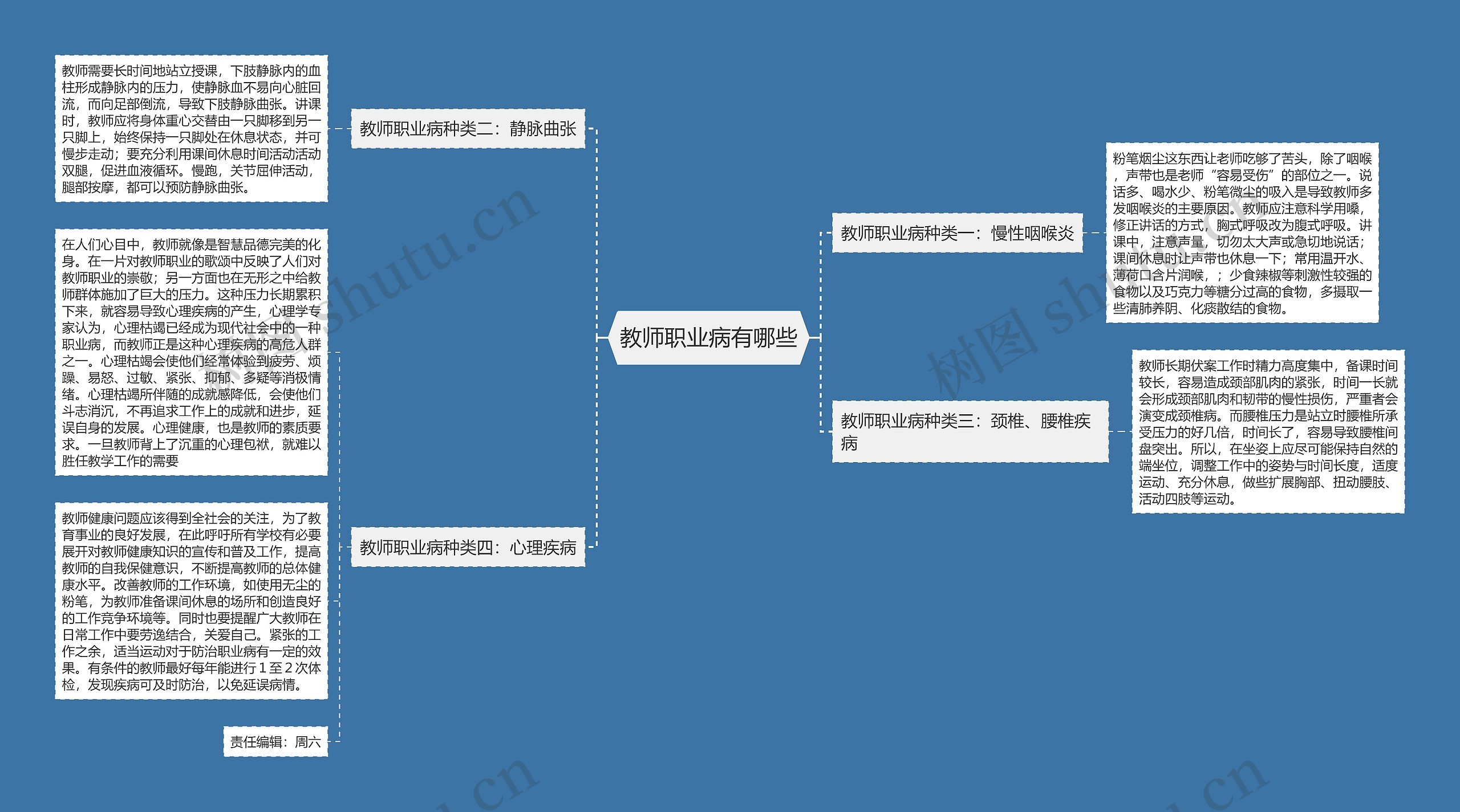 教师职业病有哪些思维导图