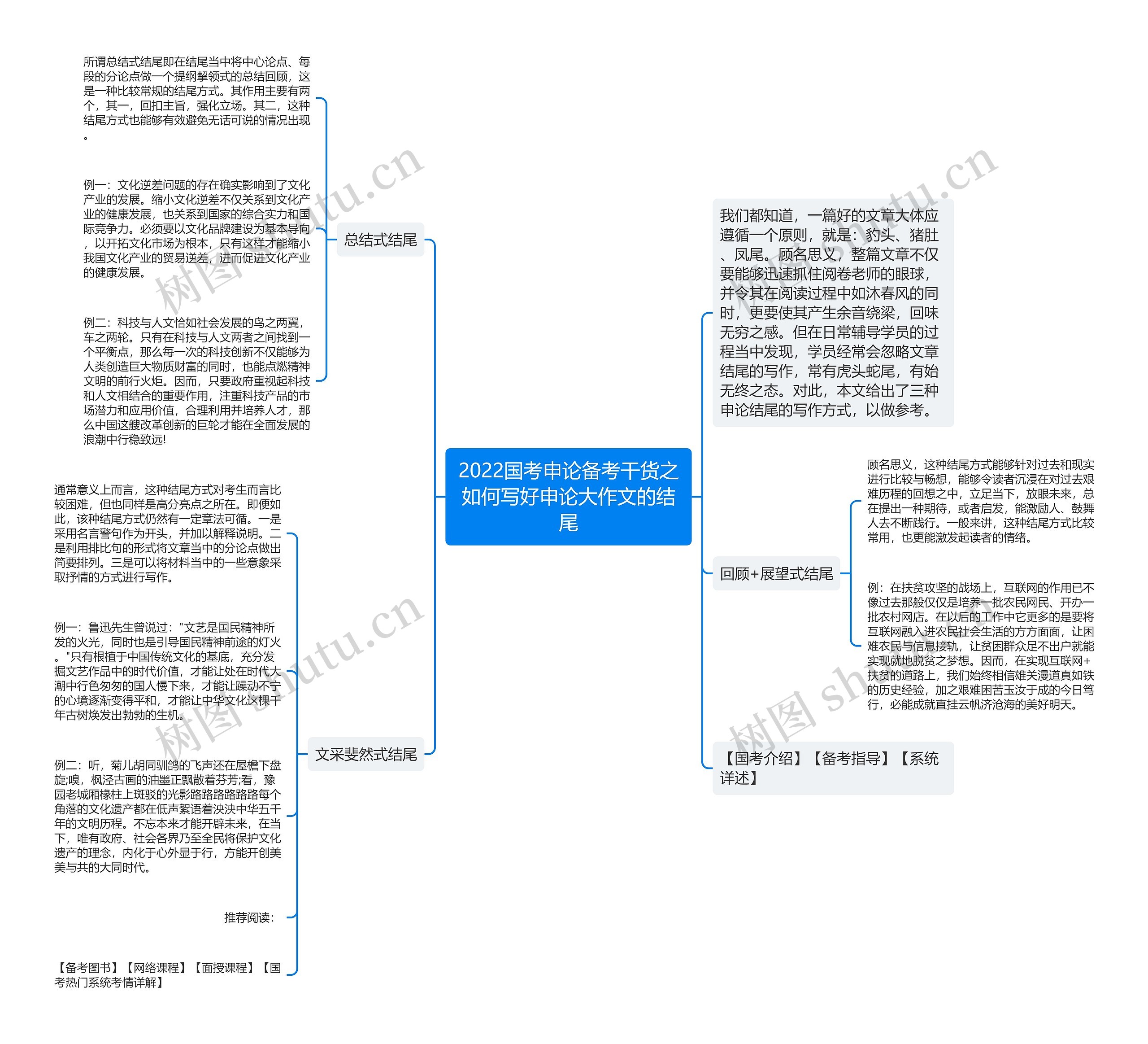 2022国考申论备考干货之如何写好申论大作文的结尾