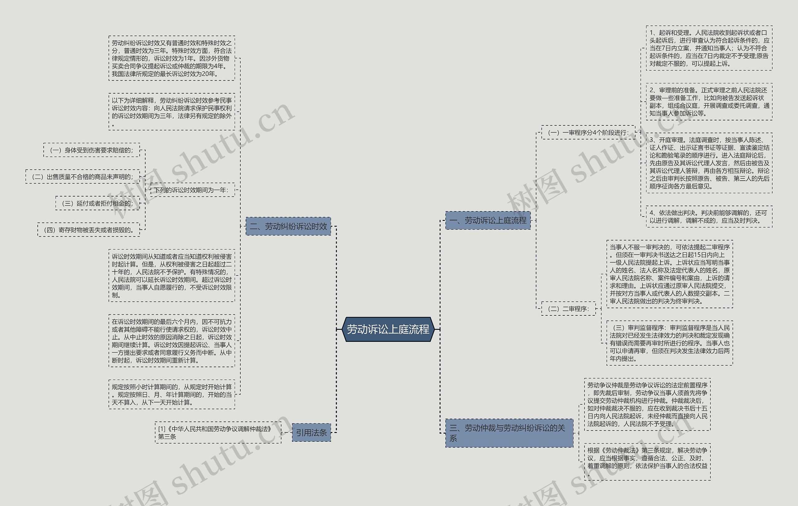 劳动诉讼上庭流程 劳动诉讼上庭流程