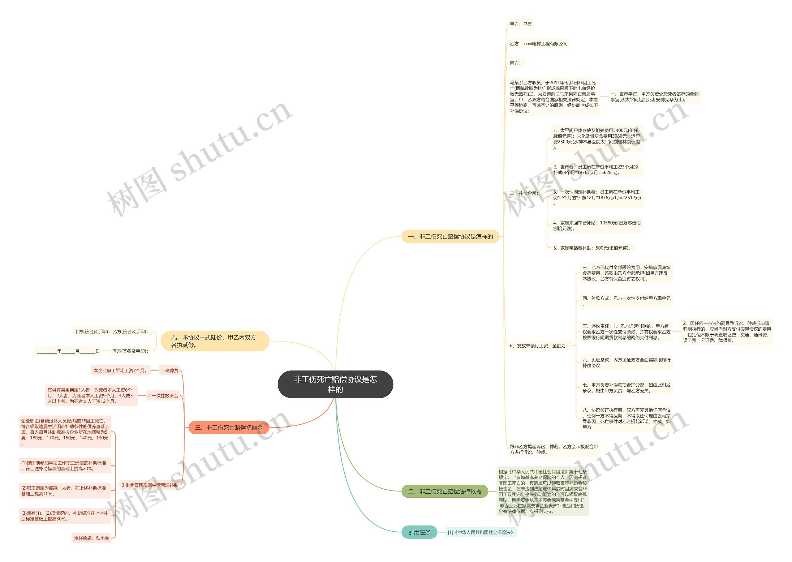 非工伤死亡赔偿协议是怎样的 非工伤死亡赔偿协议是怎样的