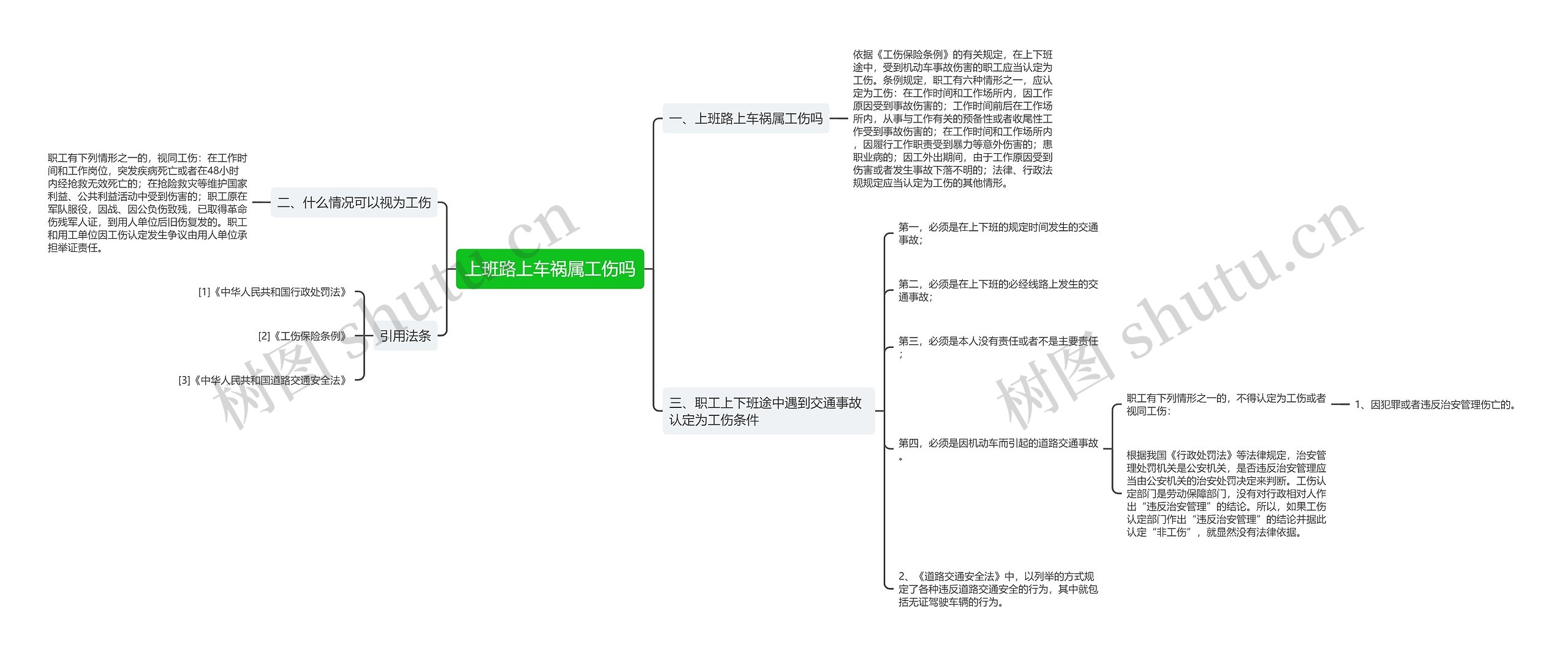 上班路上车祸属工伤吗