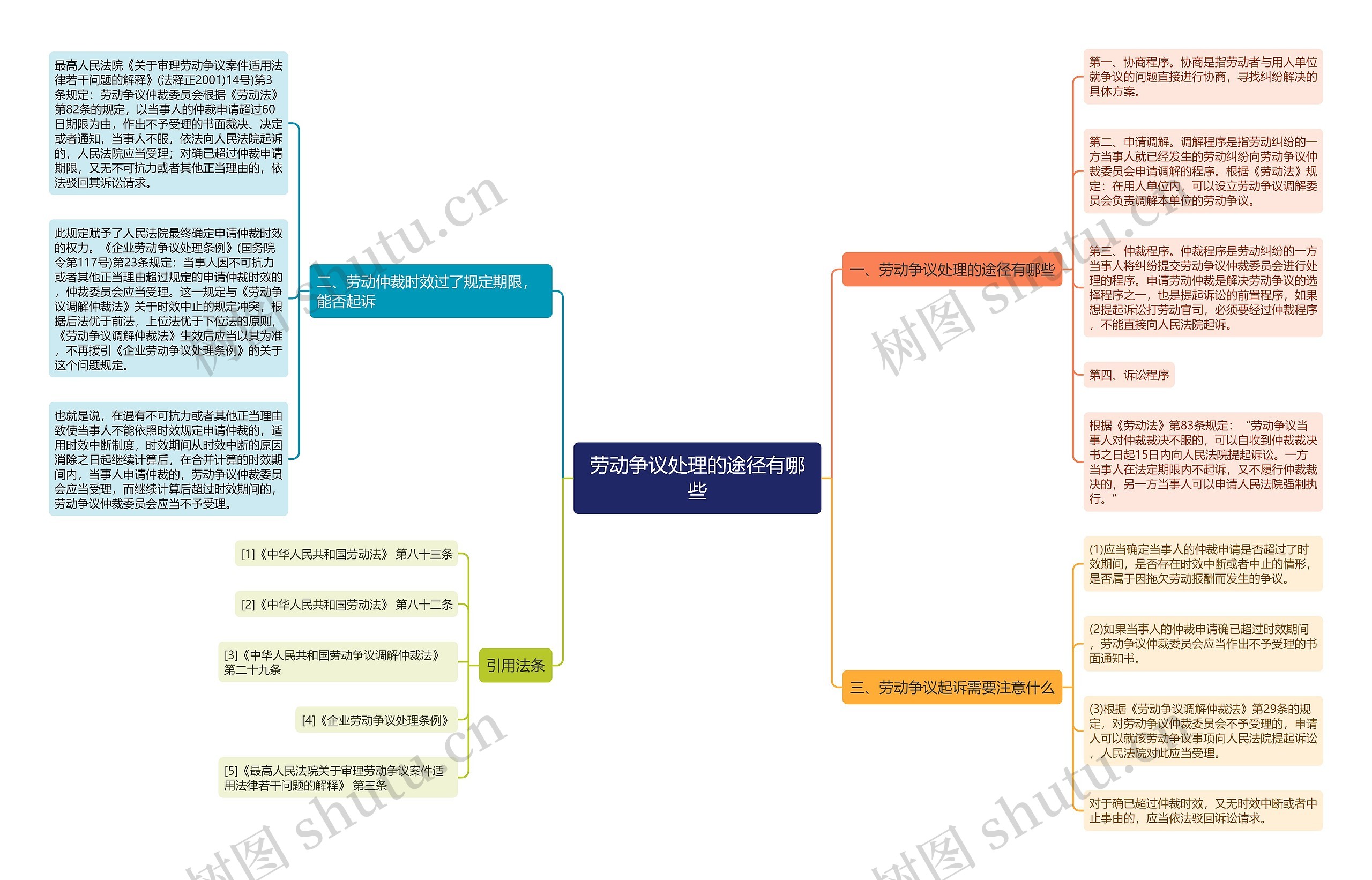 劳动争议处理的途径有哪些 劳动争议处理的途径有哪些