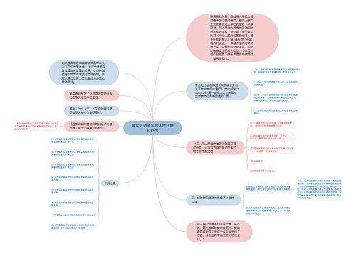 事实劳动关系的认定证据和补偿