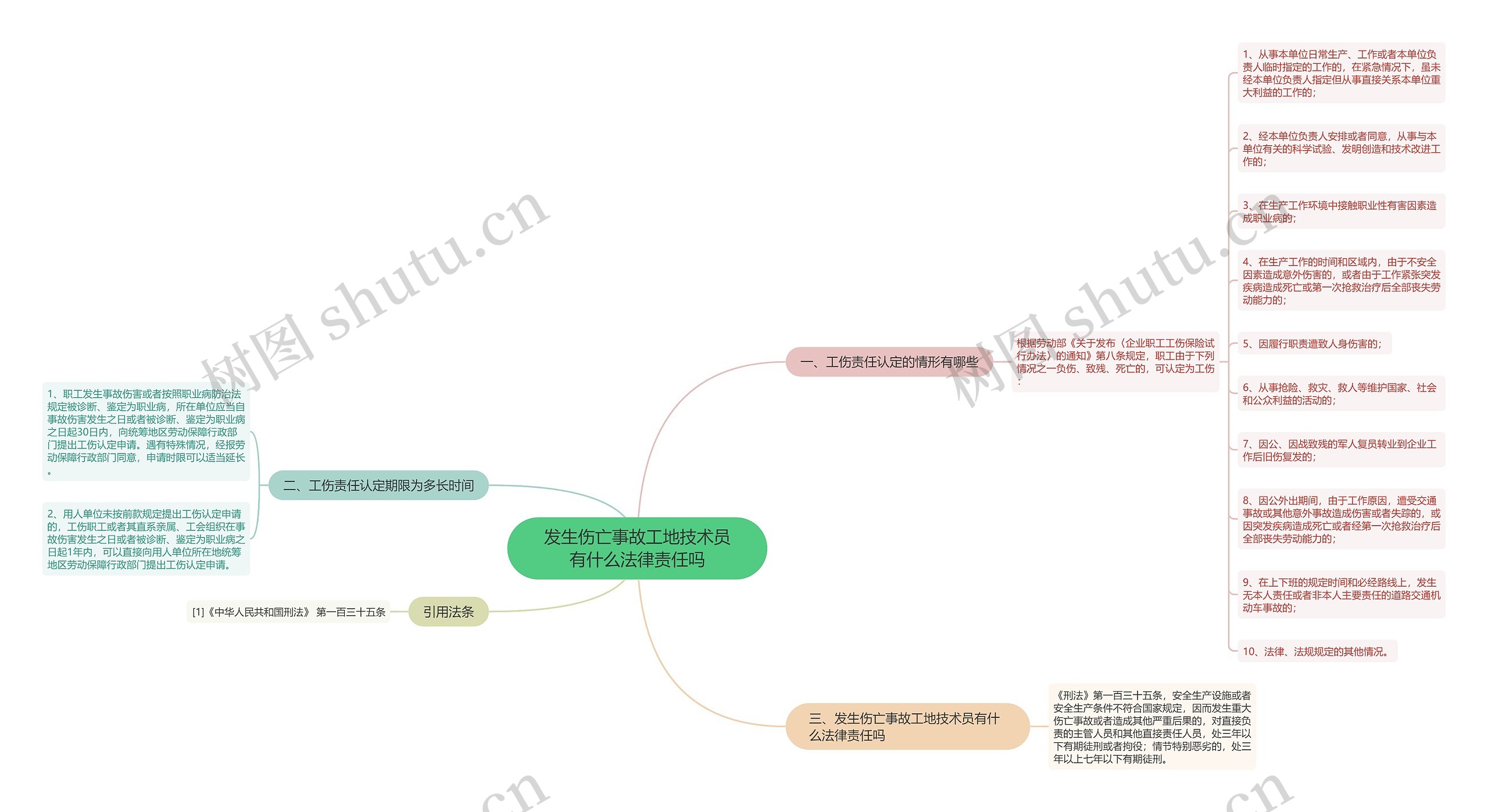 发生伤亡事故工地技术员有什么法律责任吗思维导图