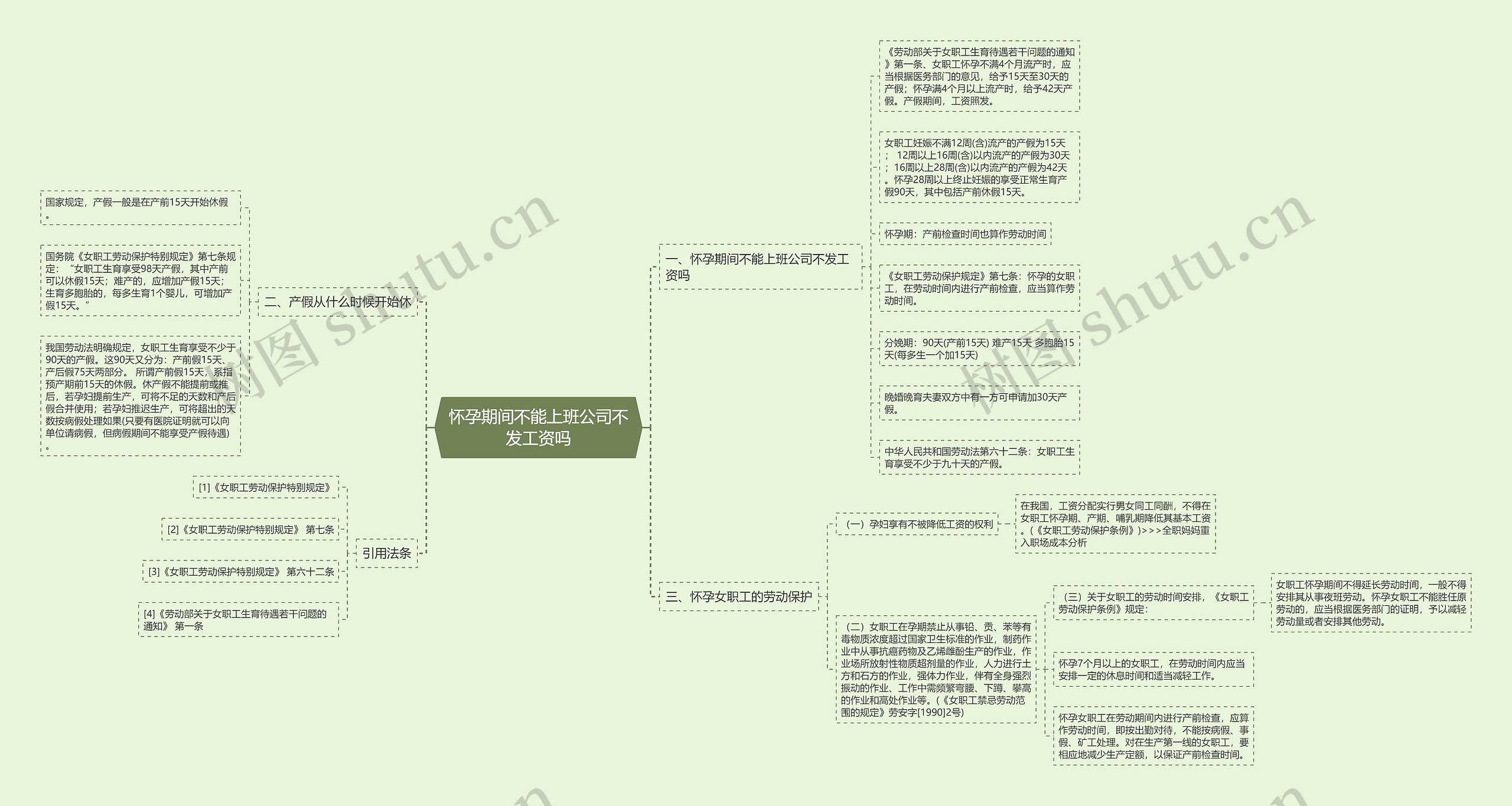 怀孕期间不能上班公司不发工资吗思维导图