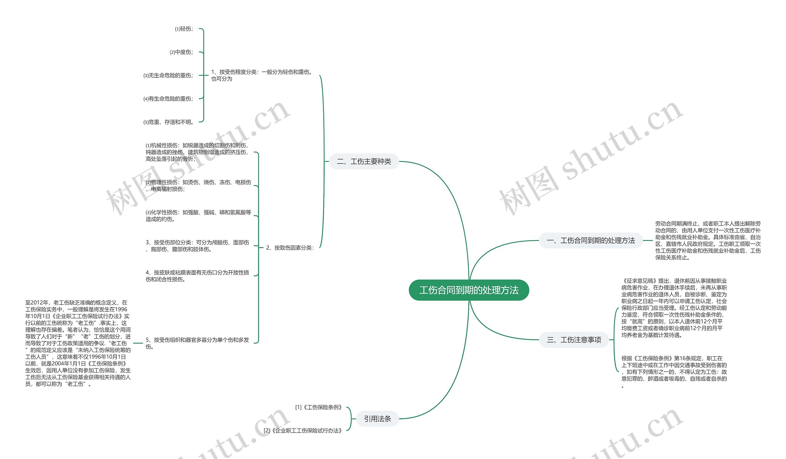 工伤合同到期的处理方法 工伤合同到期的处理方法