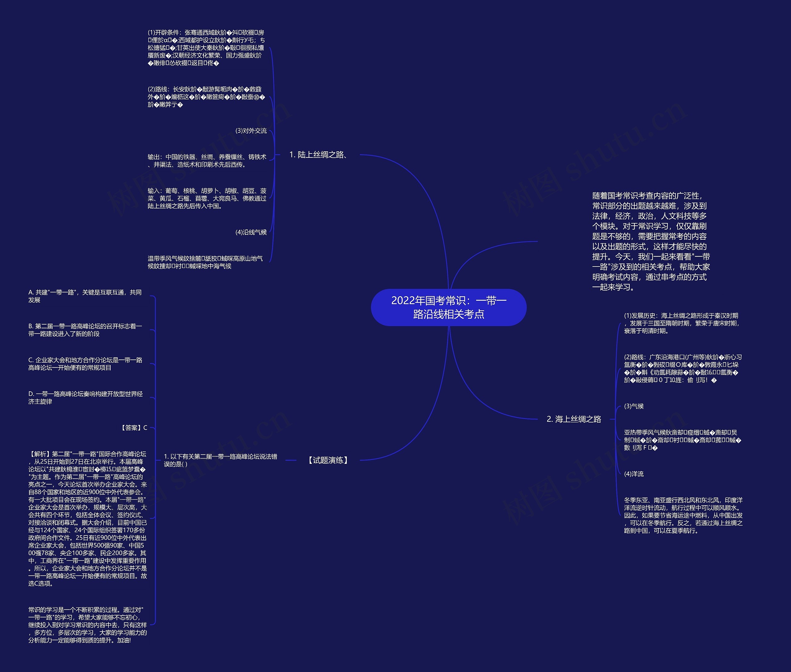 2022年国考常识：一带一路沿线相关考点思维导图