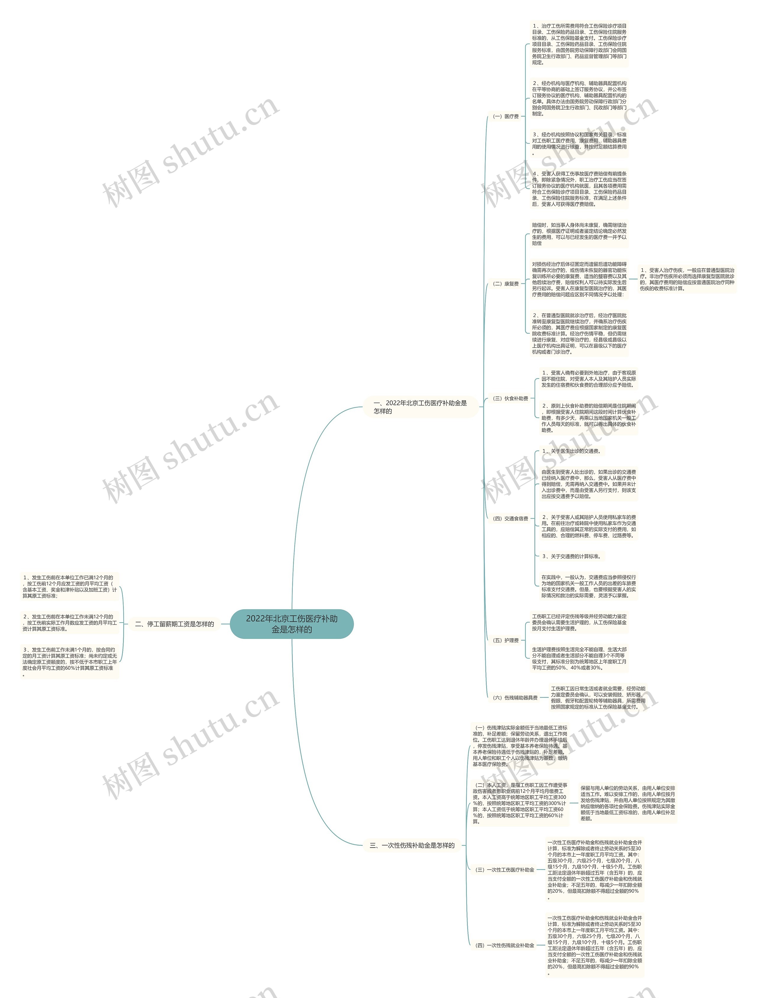 2022年北京工伤医疗补助金是怎样的 2022年北京工伤医疗补助金是怎样的