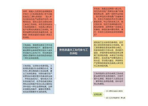 劳务派遣员工如何参与工伤保险