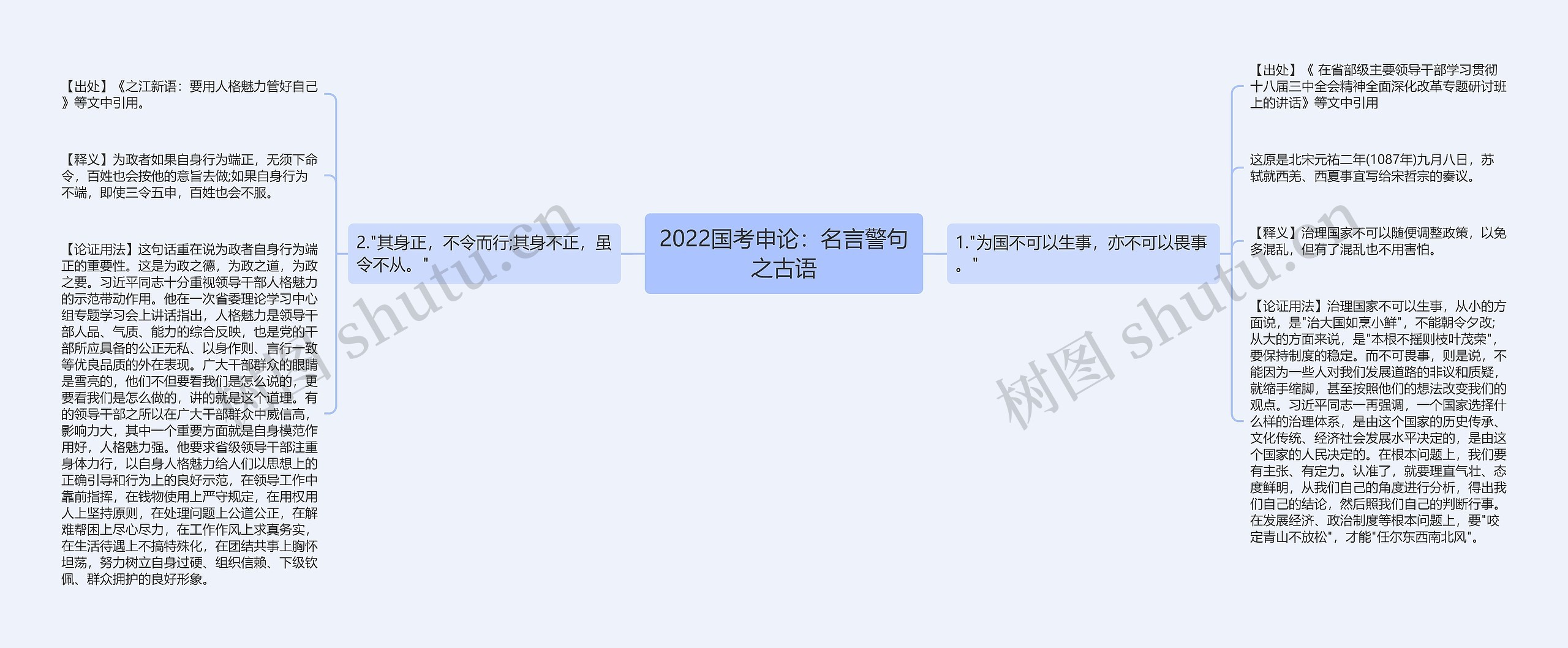 2022国考申论：名言警句之古语思维导图