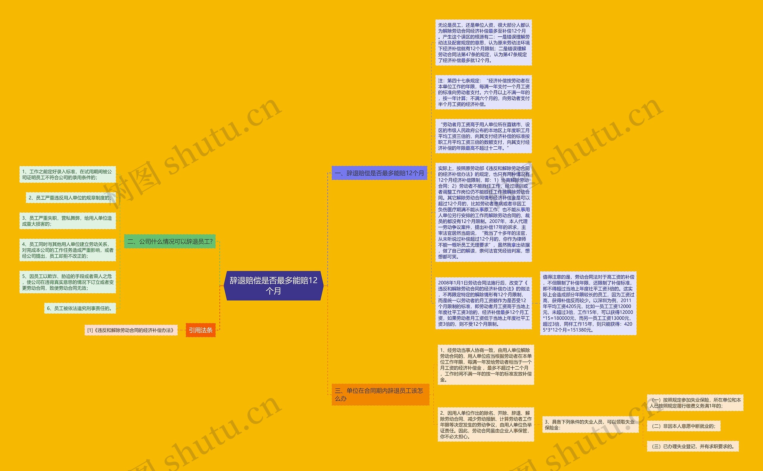 辞退赔偿是否最多能赔12个月思维导图