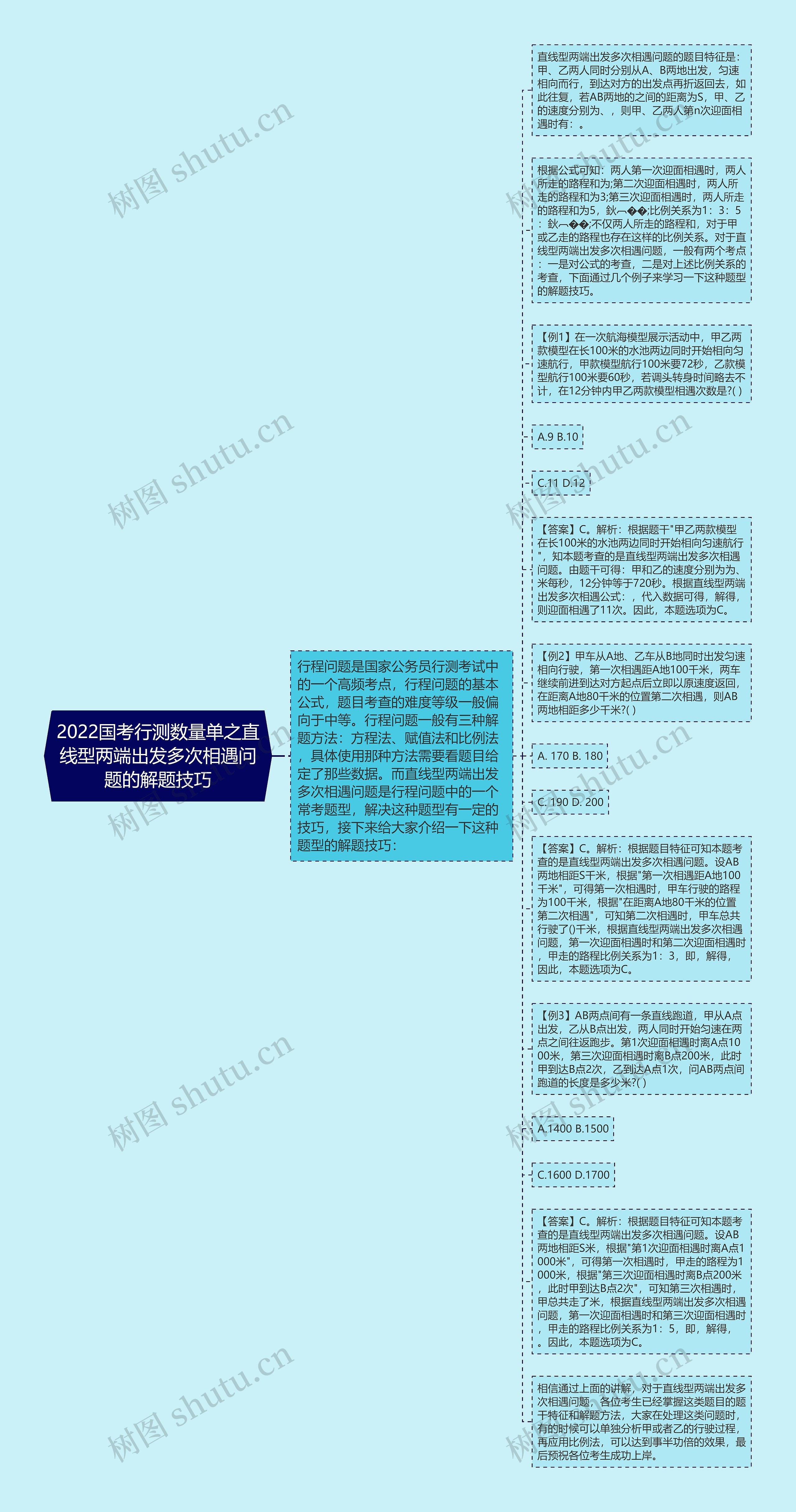 2022国考行测数量单之直线型两端出发多次相遇问题的解题技巧