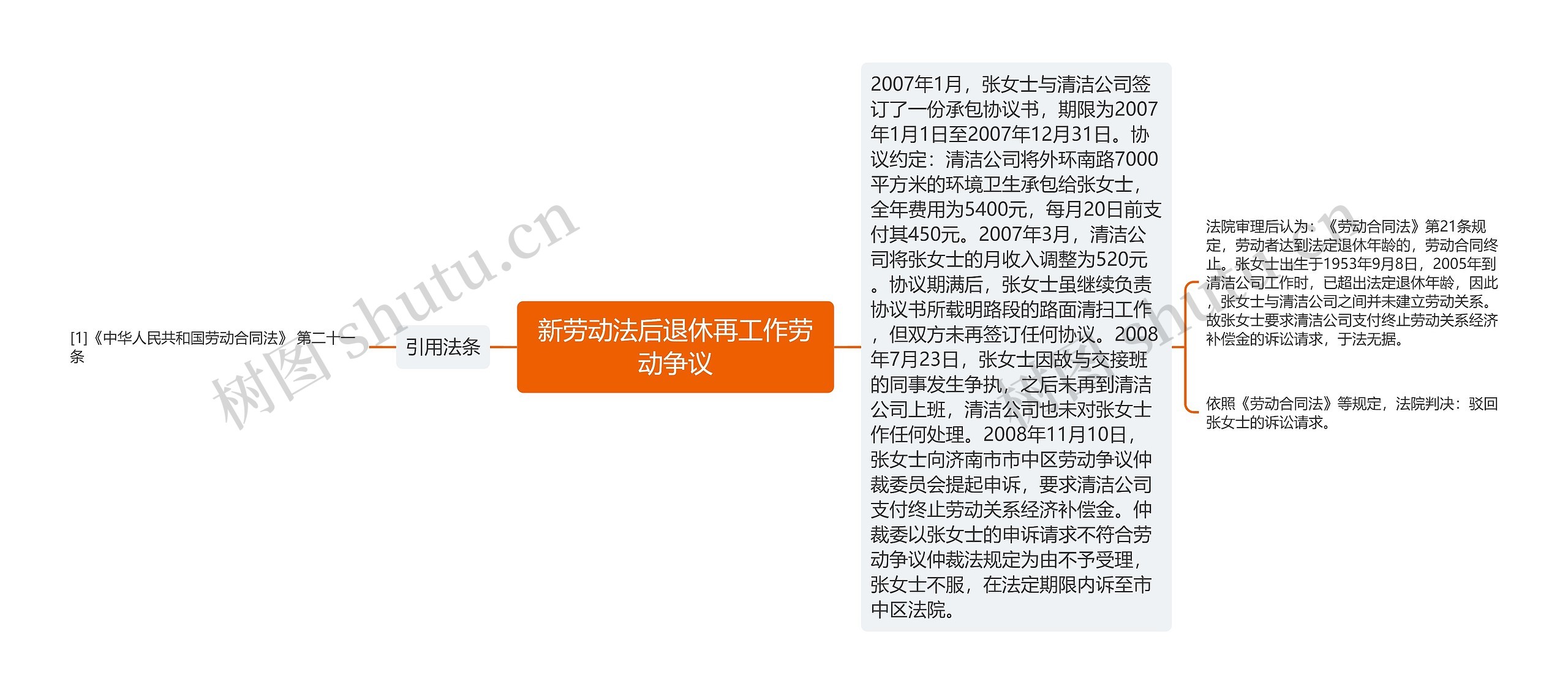 新劳动法后退休再工作劳动争议