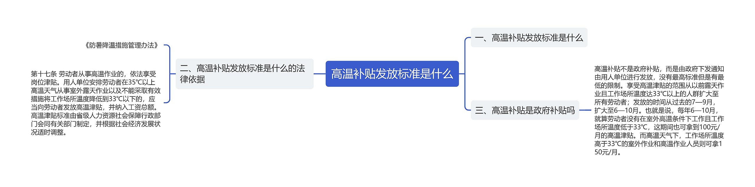 高温补贴发放标准是什么