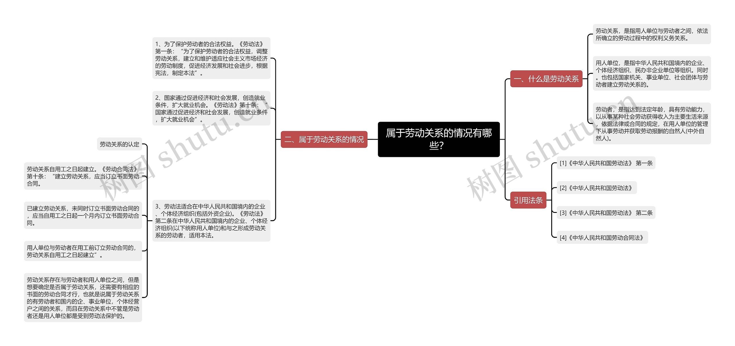 属于劳动关系的情况有哪些？