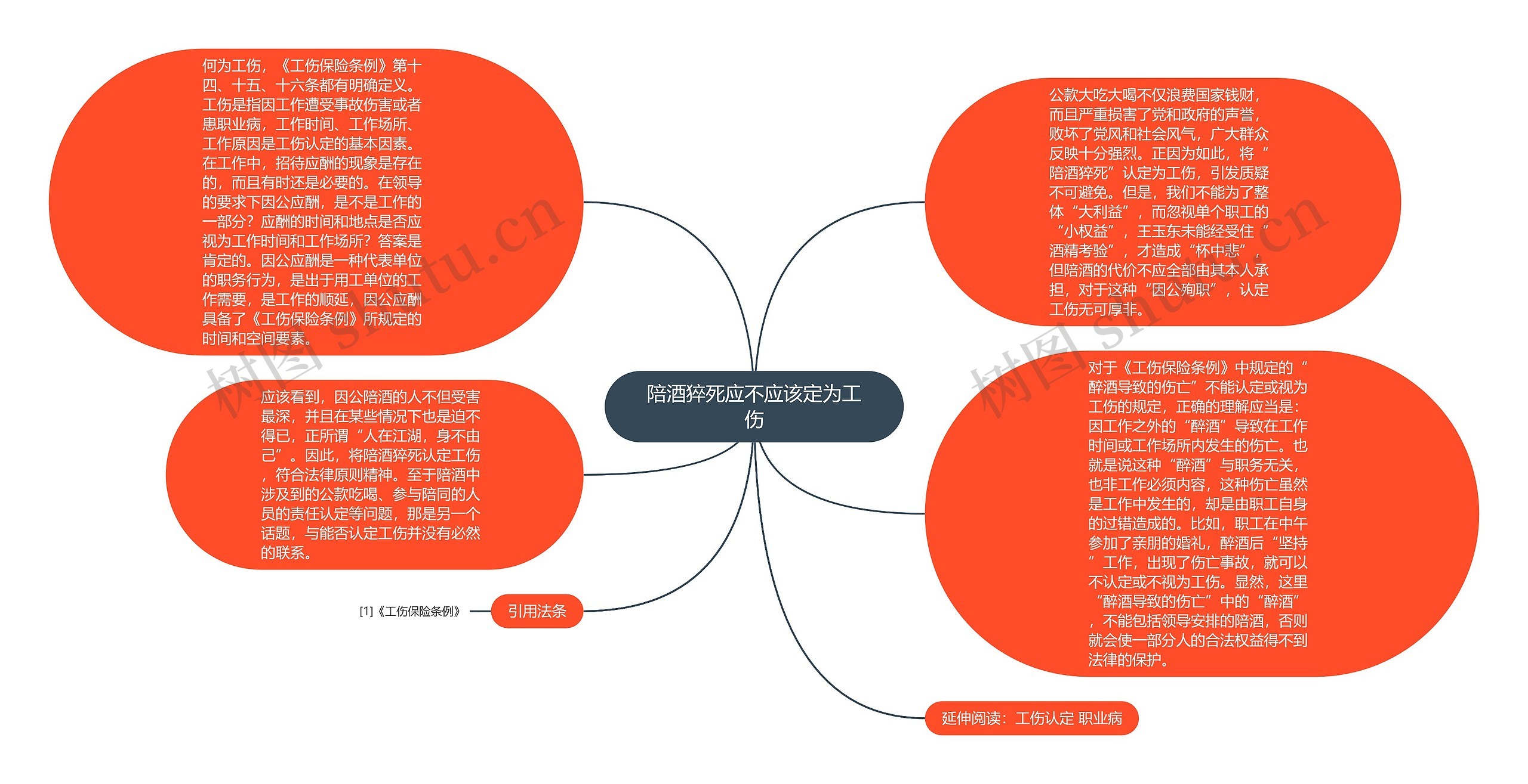 陪酒猝死应不应该定为工伤思维导图
