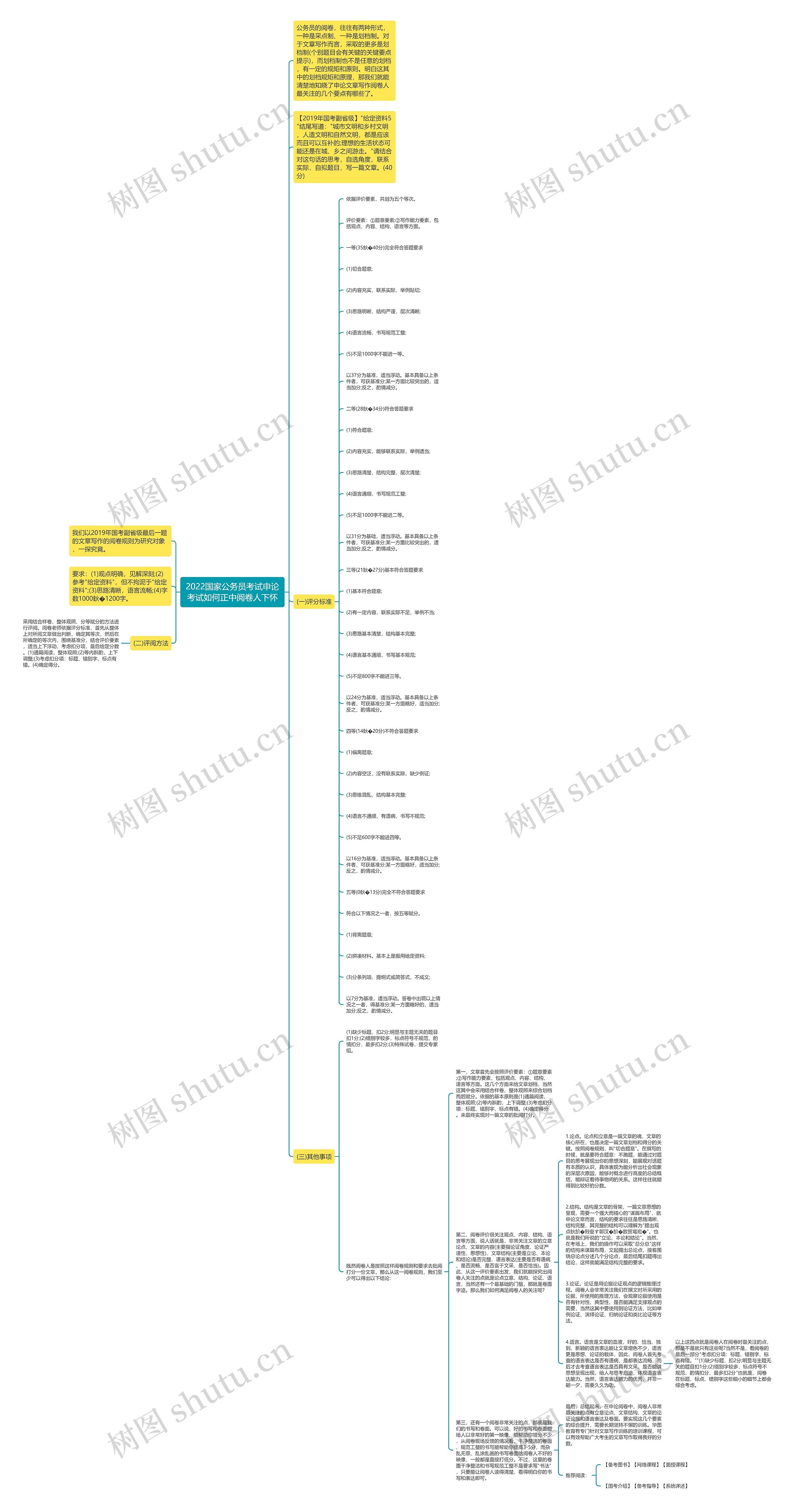 2022国家公务员考试申论考试如何正中阅卷人下怀 2022国家公务员考试申论考试如何正中阅卷人下怀