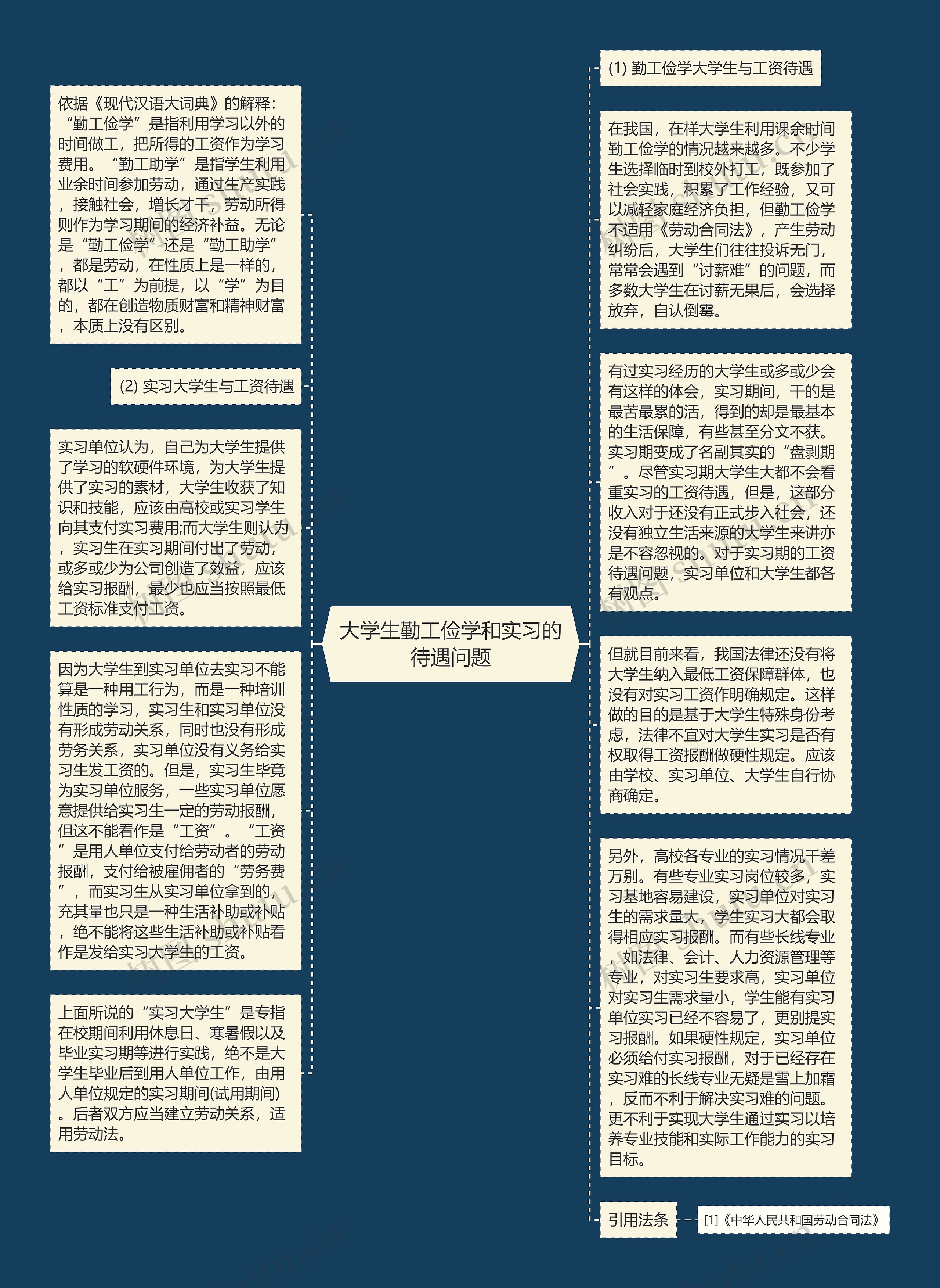 大学生勤工俭学和实习的待遇问题思维导图