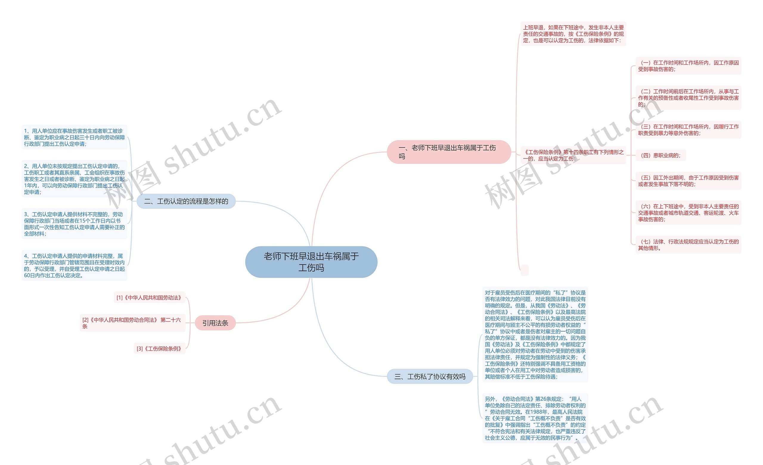老师下班早退出车祸属于工伤吗 老师下班早退出车祸属于工伤吗
