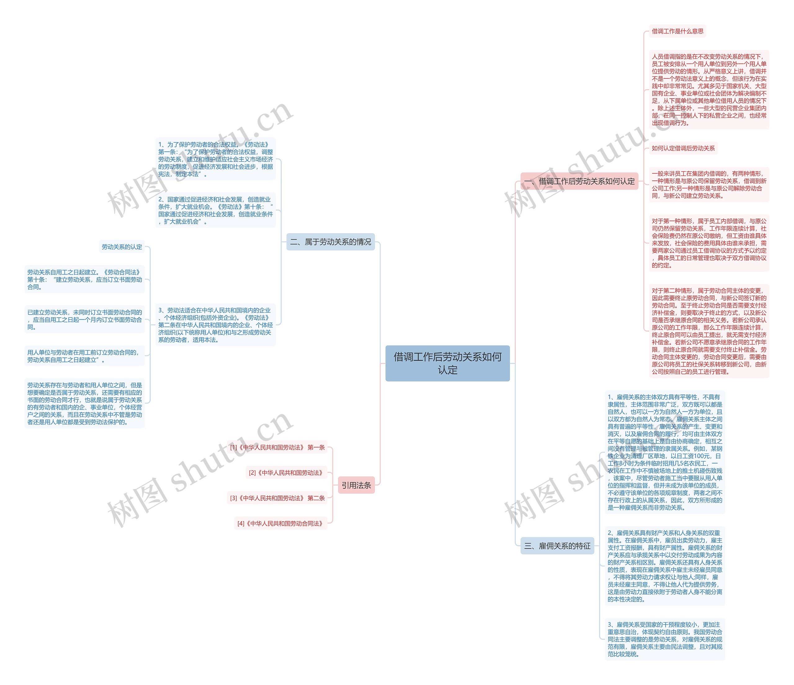 借调工作后劳动关系如何认定思维导图
