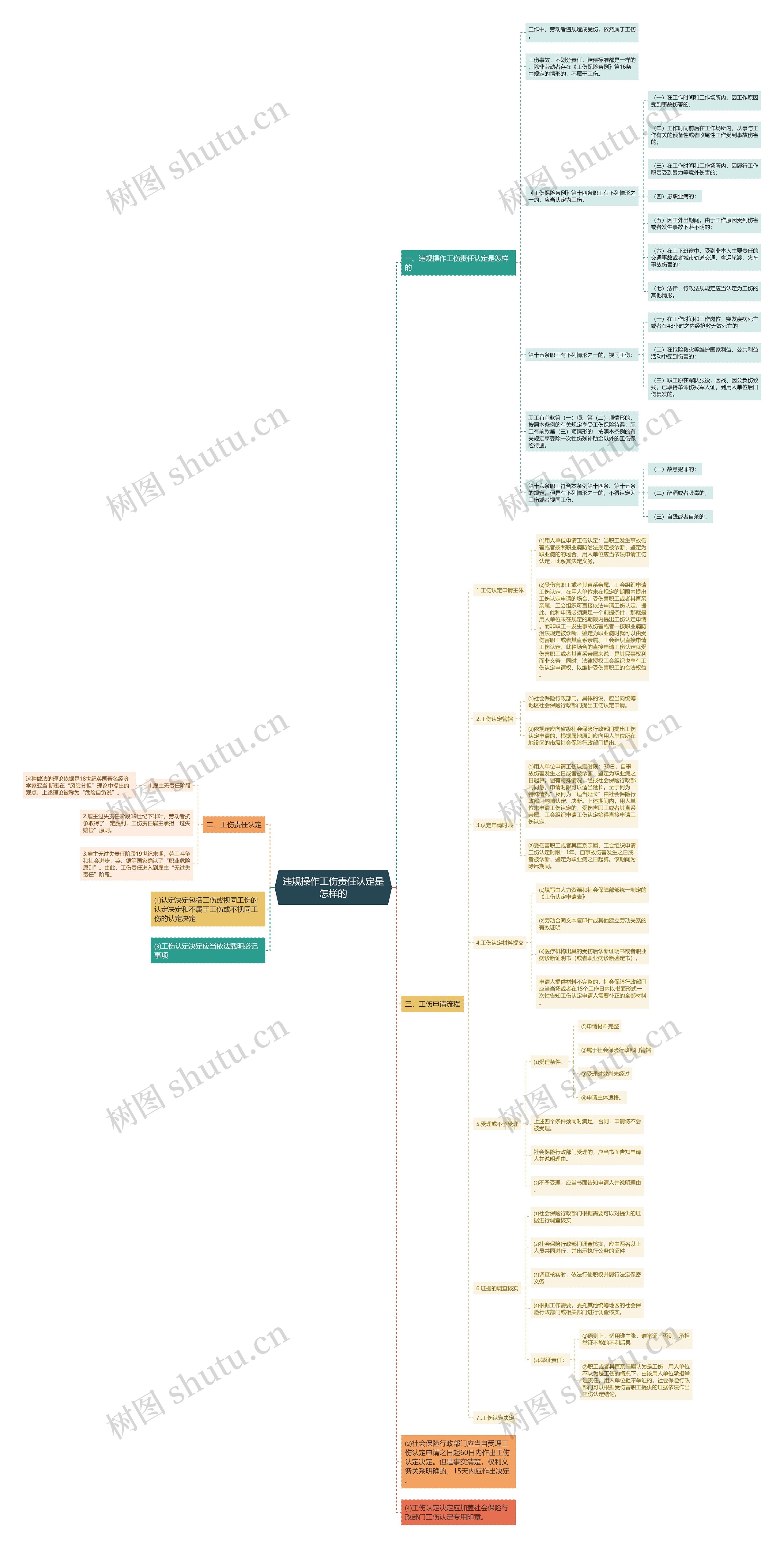 违规操作工伤责任认定是怎样的 违规操作工伤责任认定是怎样的