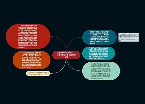 上海法律网劳动律师：《工伤保险条例》配套行政规章