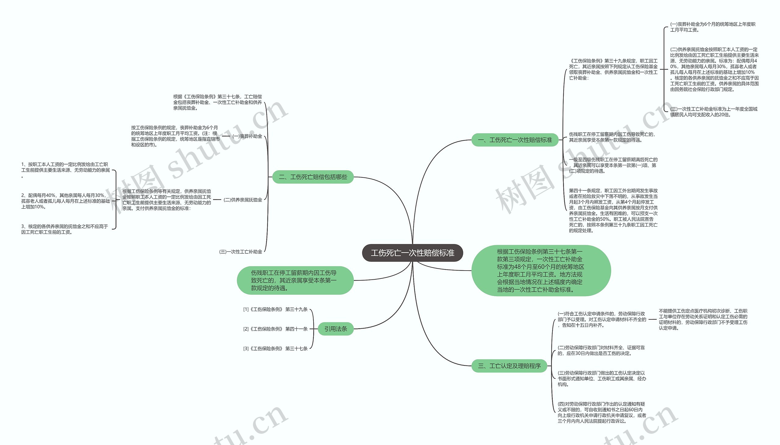 工伤死亡一次性赔偿标准 工伤死亡一次性赔偿标准