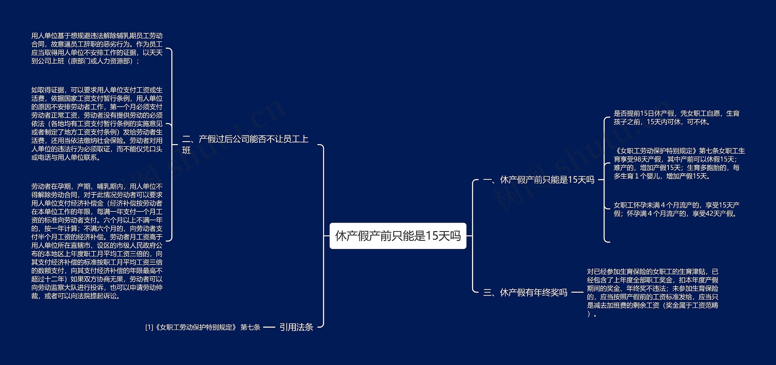 休产假产前只能是15天吗