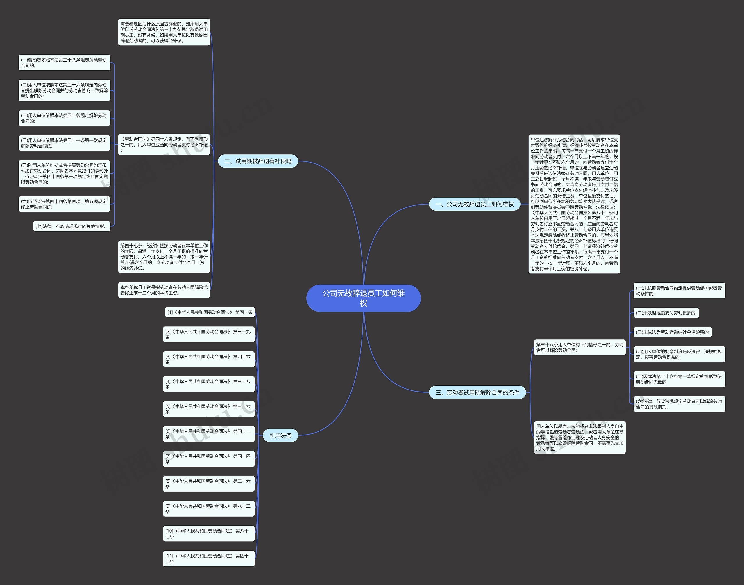 公司无故辞退员工如何维权思维导图