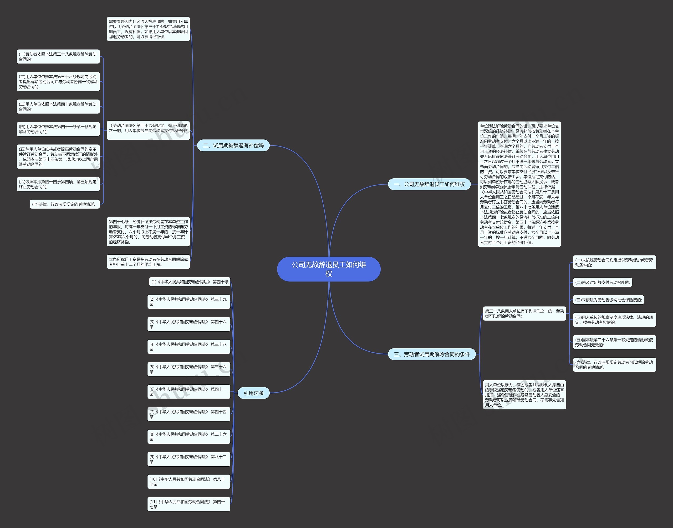 公司无故辞退员工如何维权 公司无故辞退员工如何维权