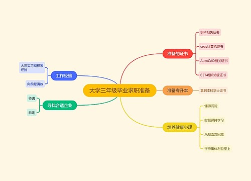 大学三年级毕业求职准备