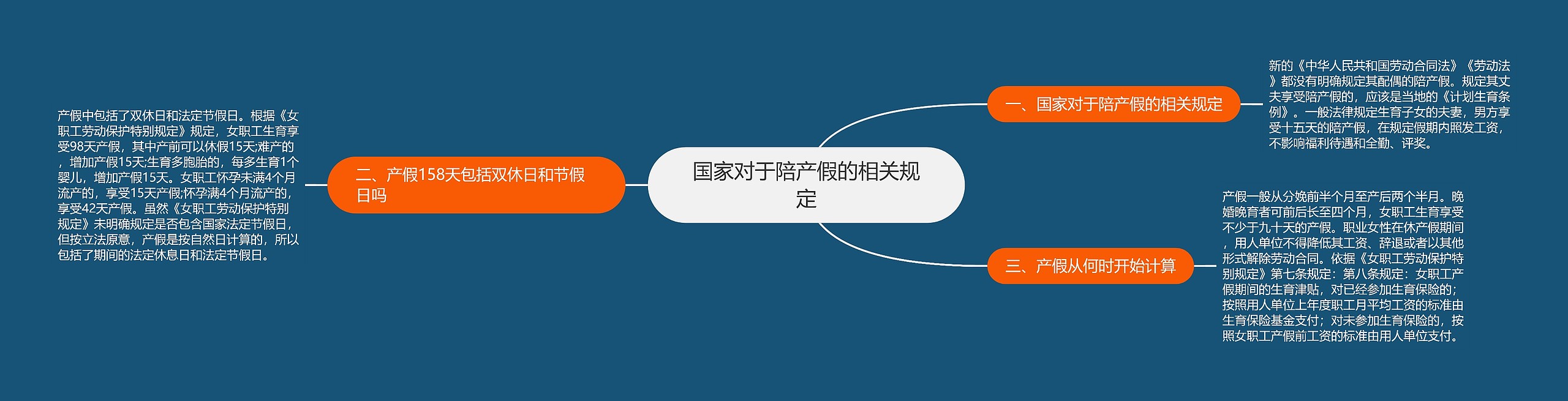 国家对于陪产假的相关规定