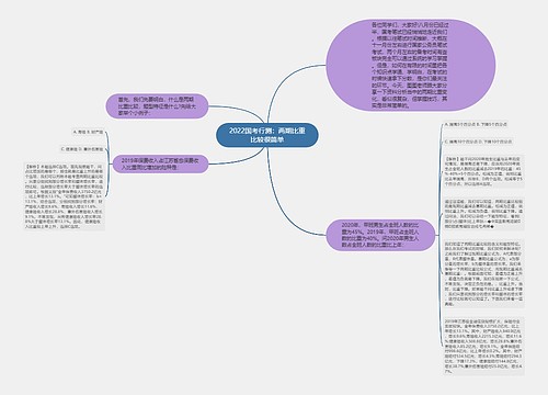 2022国考行测：两期比重比较很简单